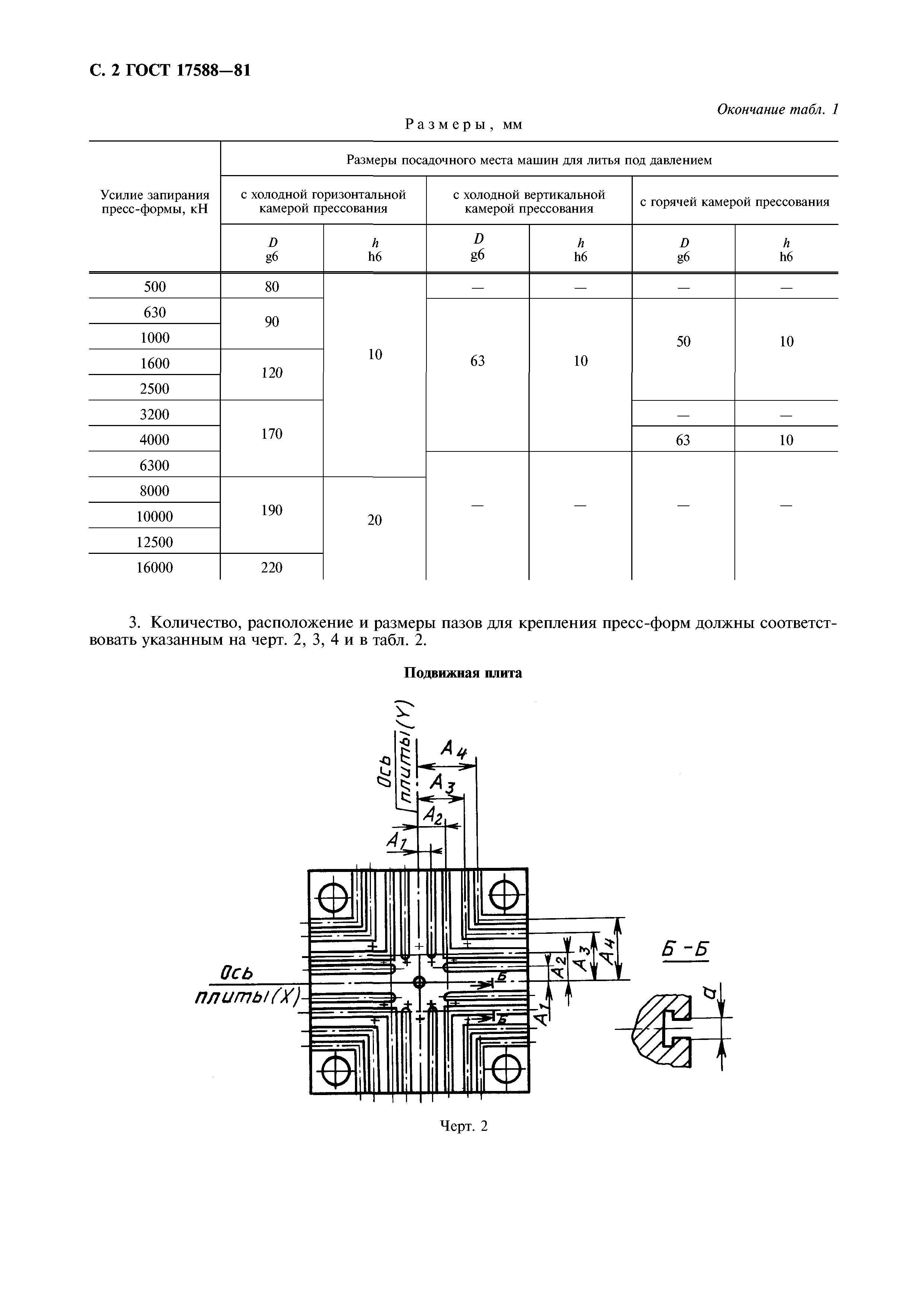 ГОСТ 17588-81