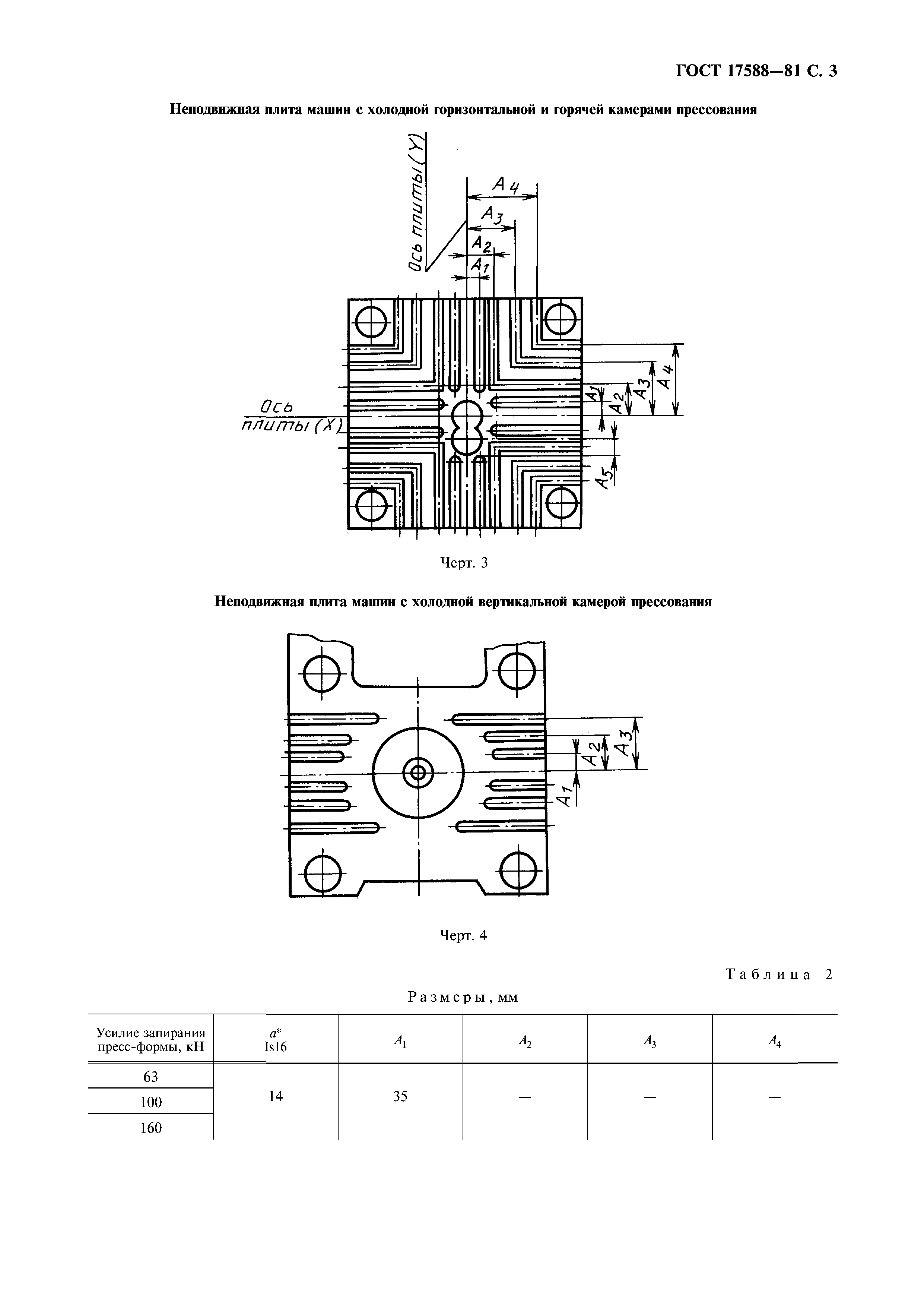 ГОСТ 17588-81