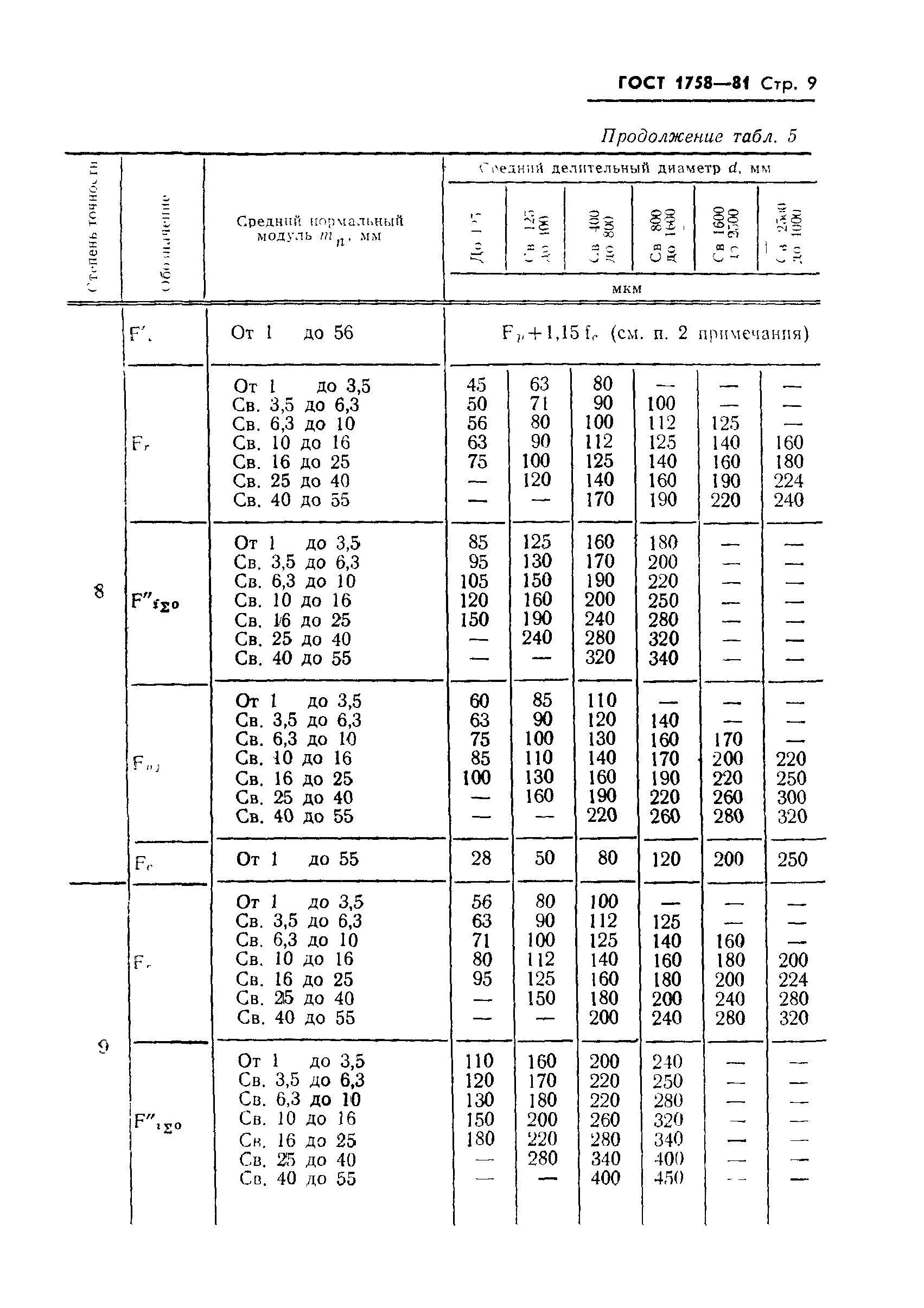 ГОСТ 1758-81