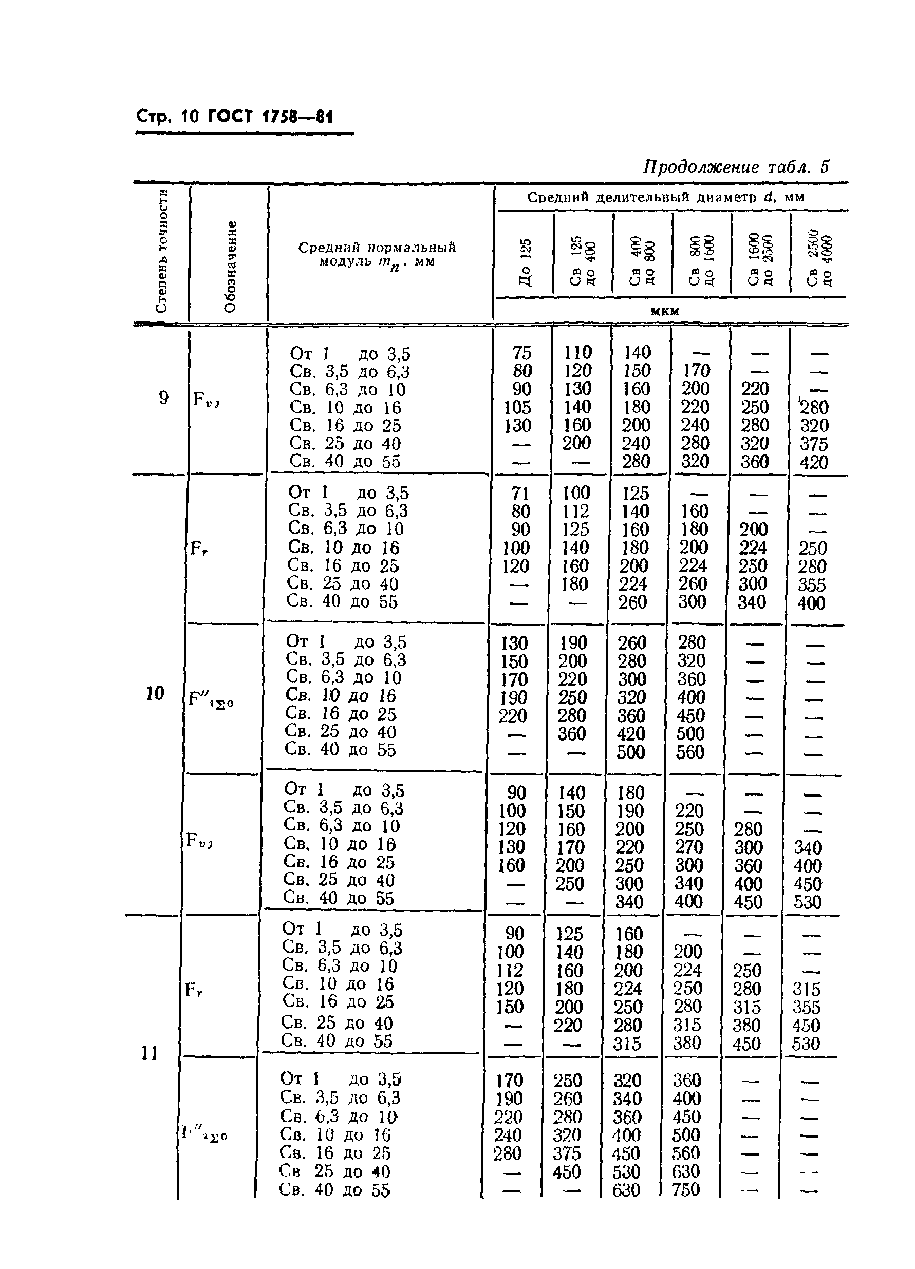 ГОСТ 1758-81