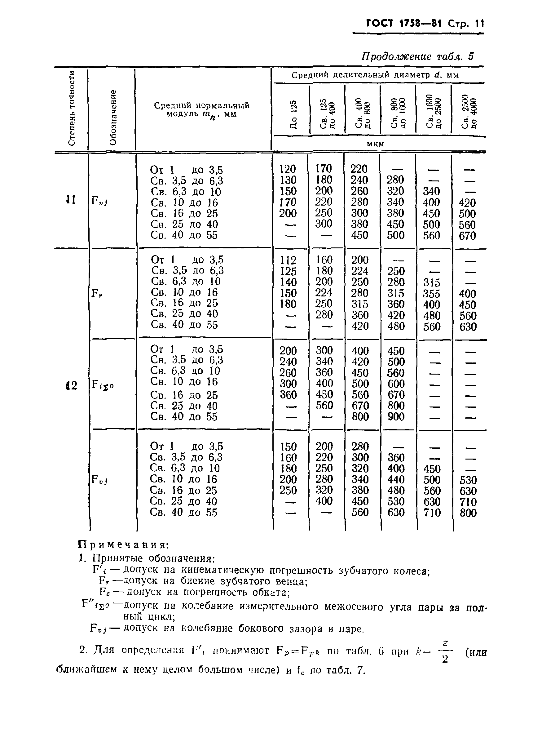 ГОСТ 1758-81