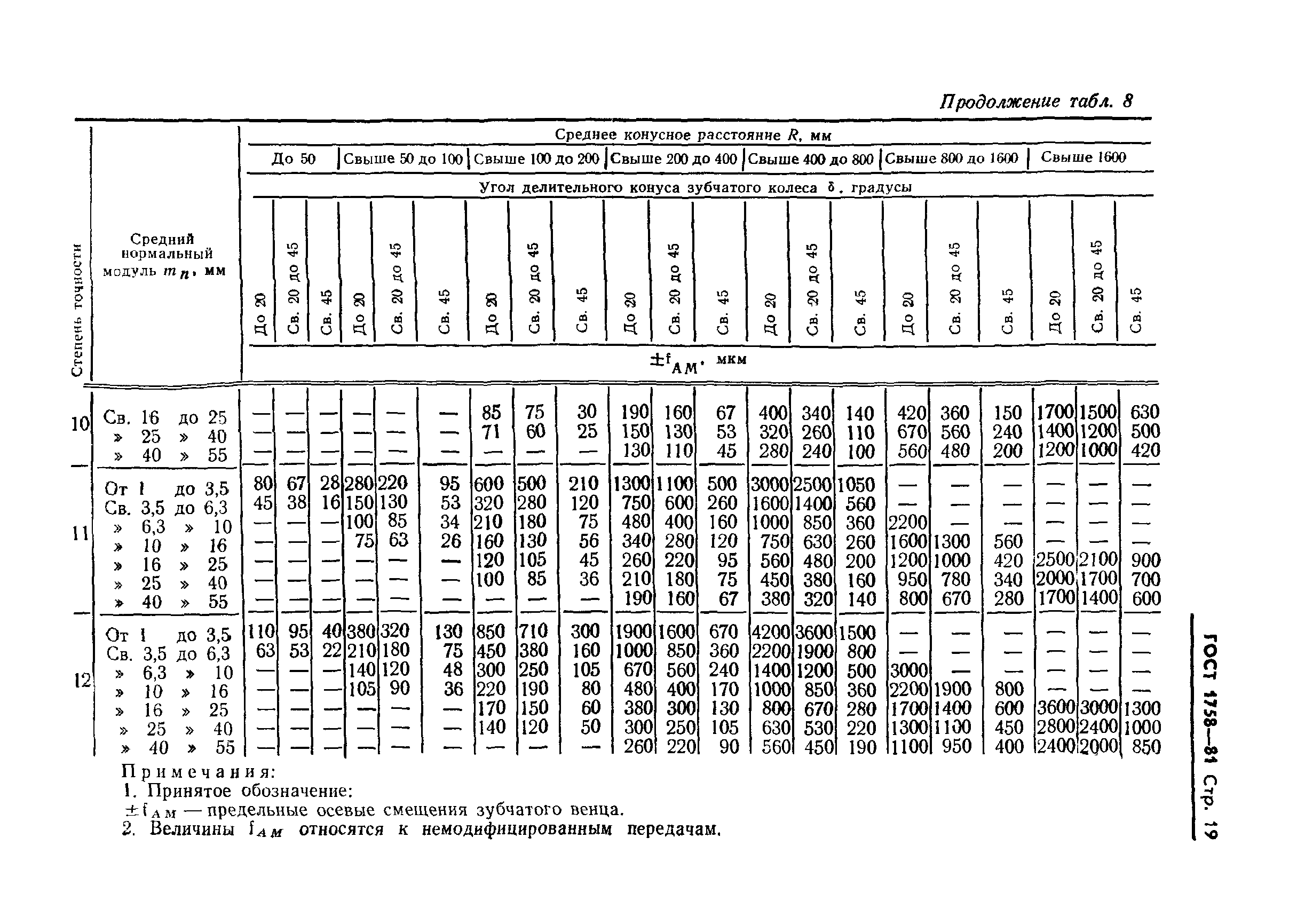 ГОСТ 1758-81