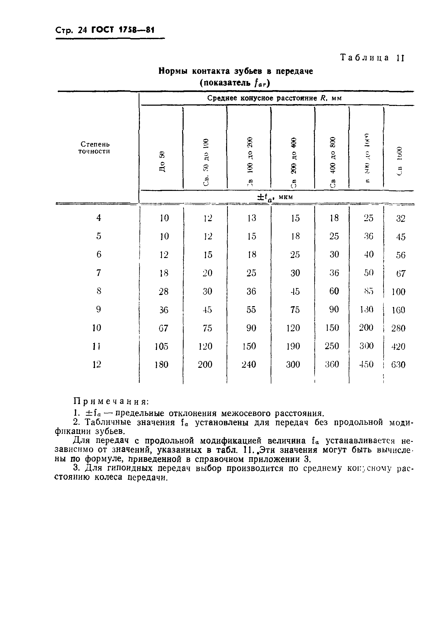 ГОСТ 1758-81