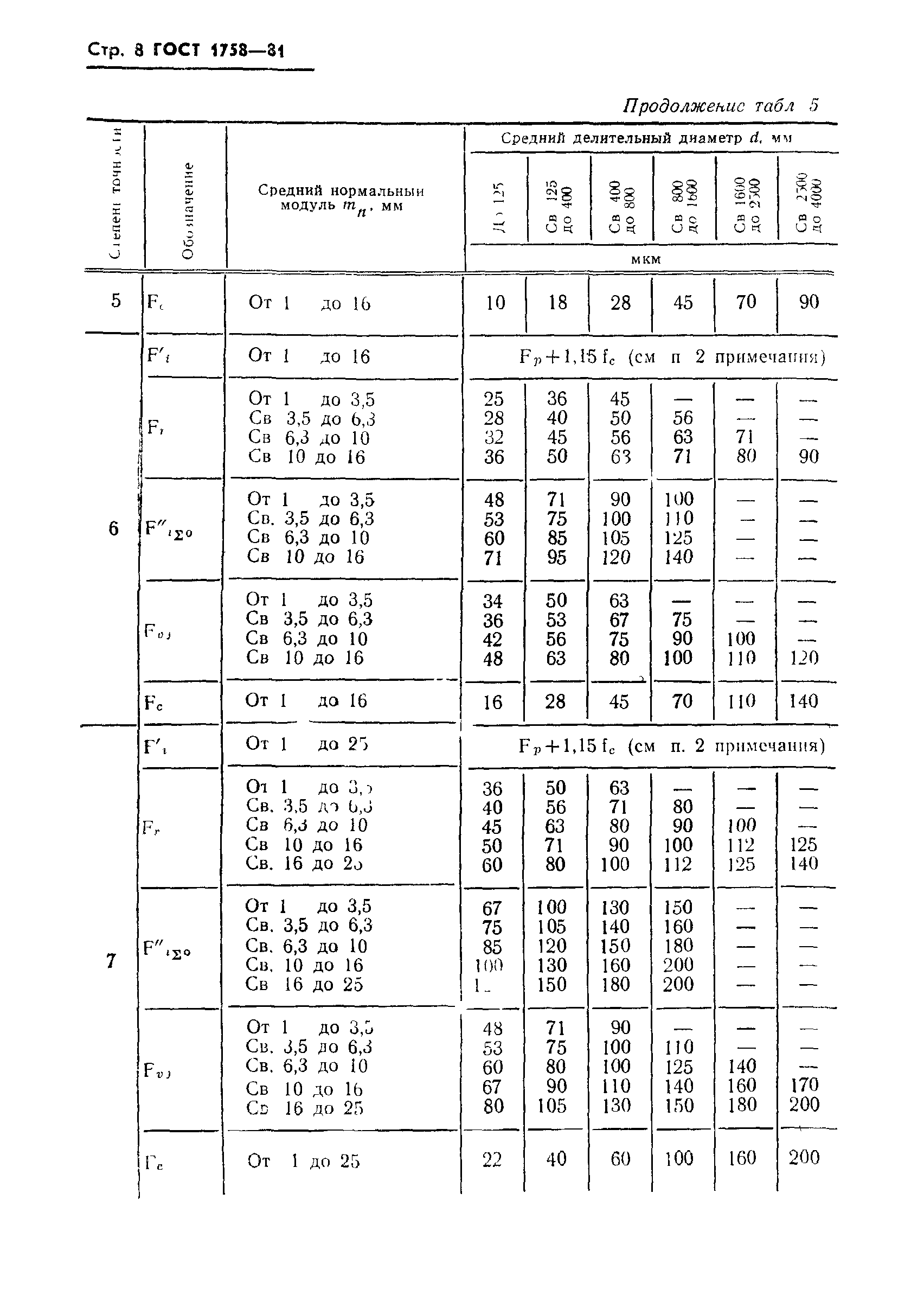 ГОСТ 1758-81