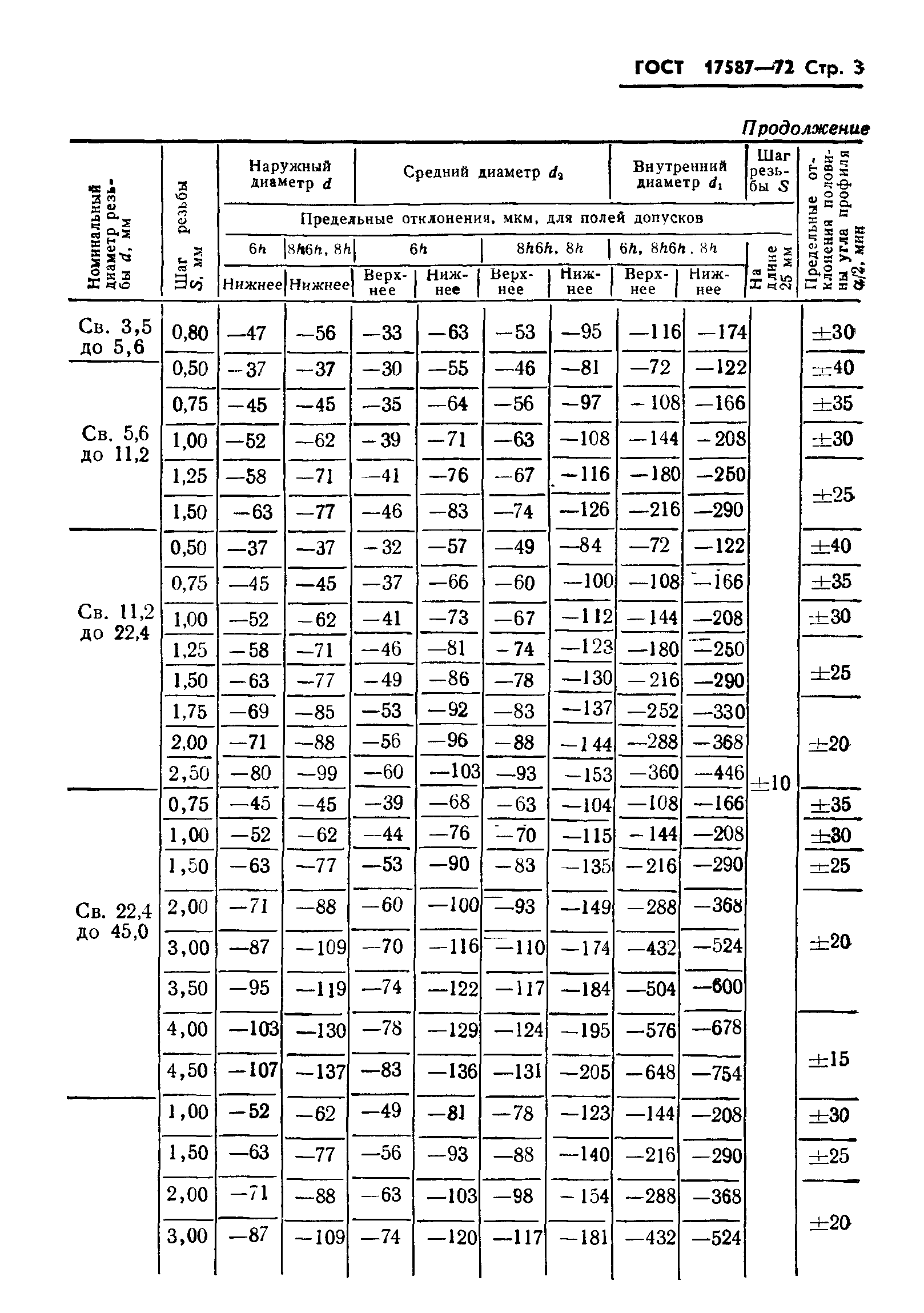 ГОСТ 17587-72