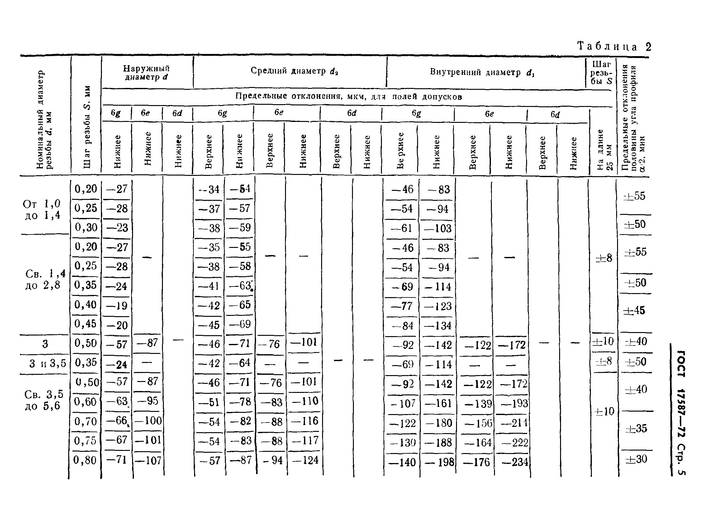 ГОСТ 17587-72