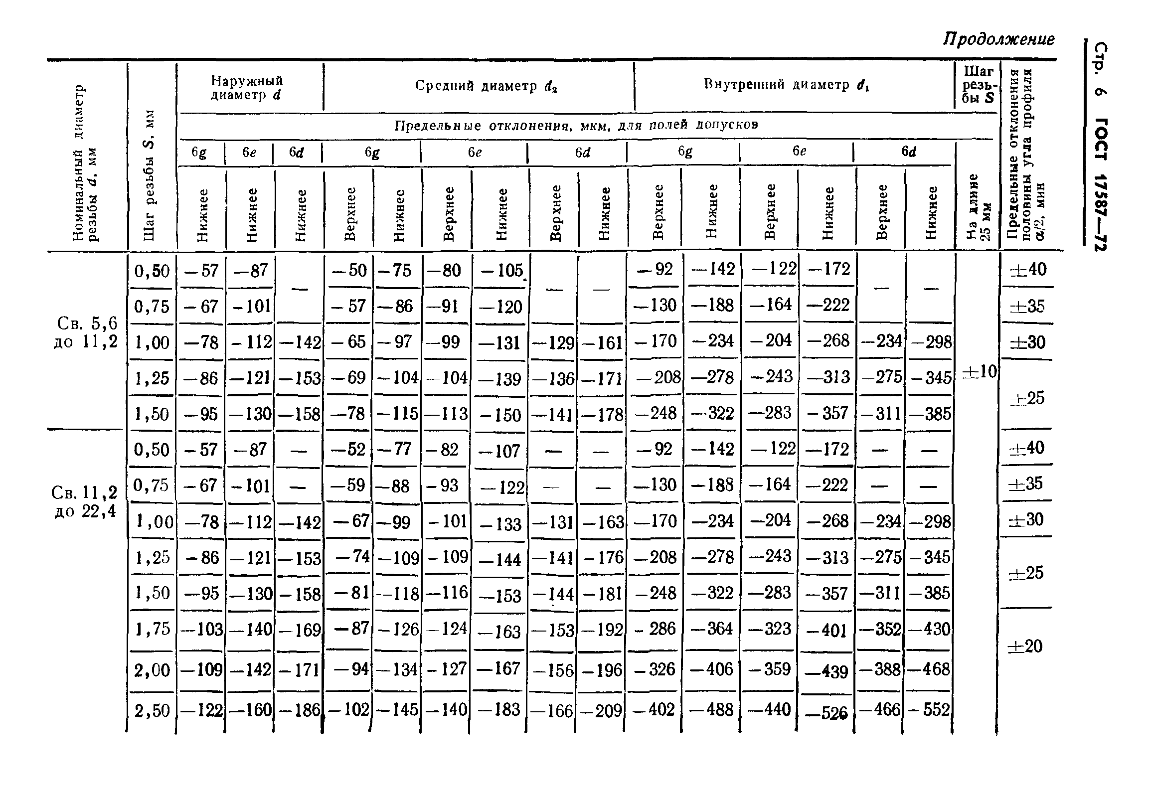 ГОСТ 17587-72