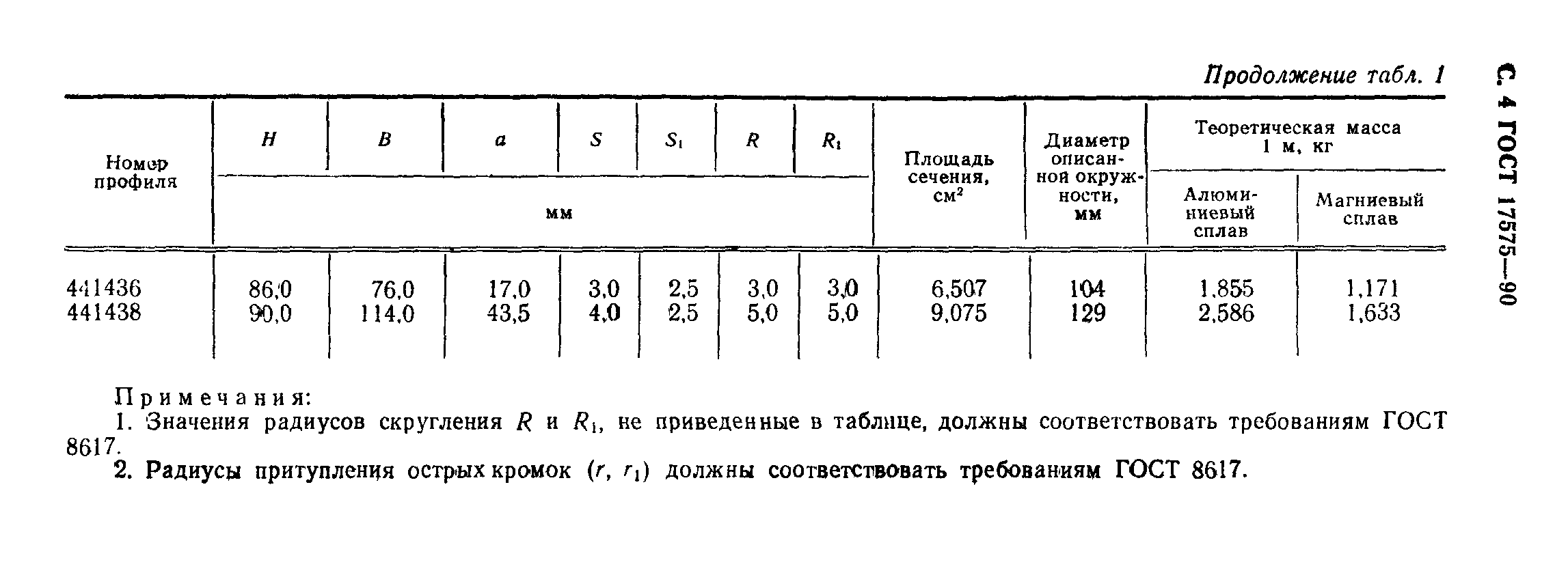 ГОСТ 17575-90