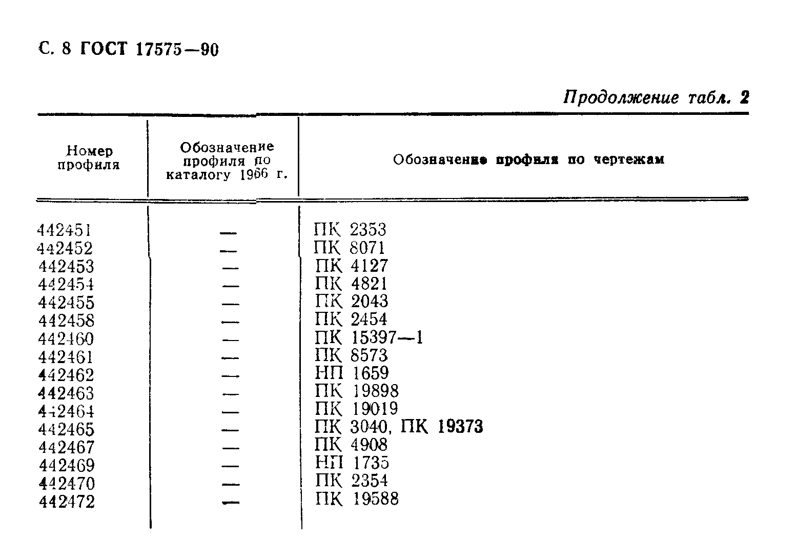 ГОСТ 17575-90