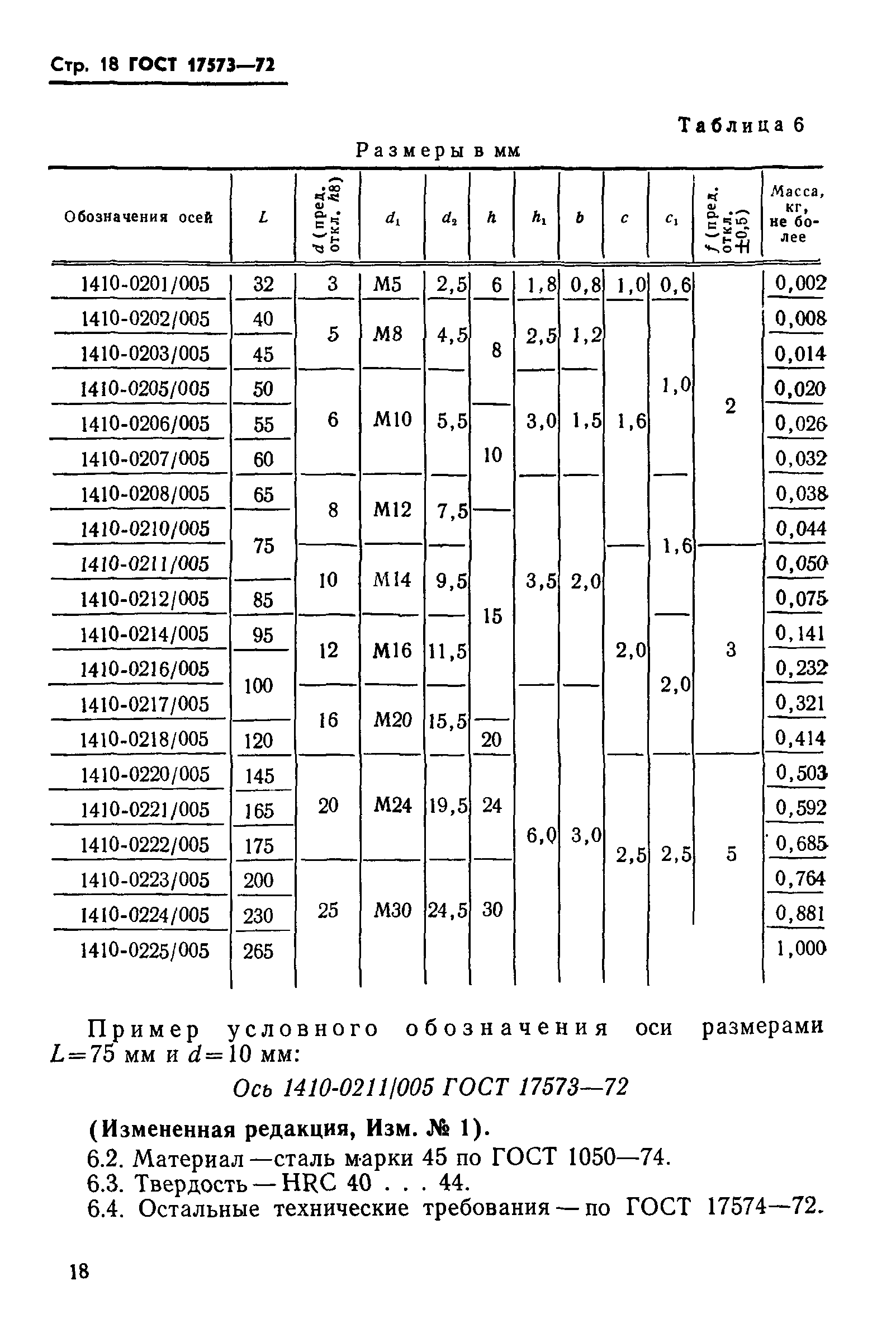 ГОСТ 17573-72