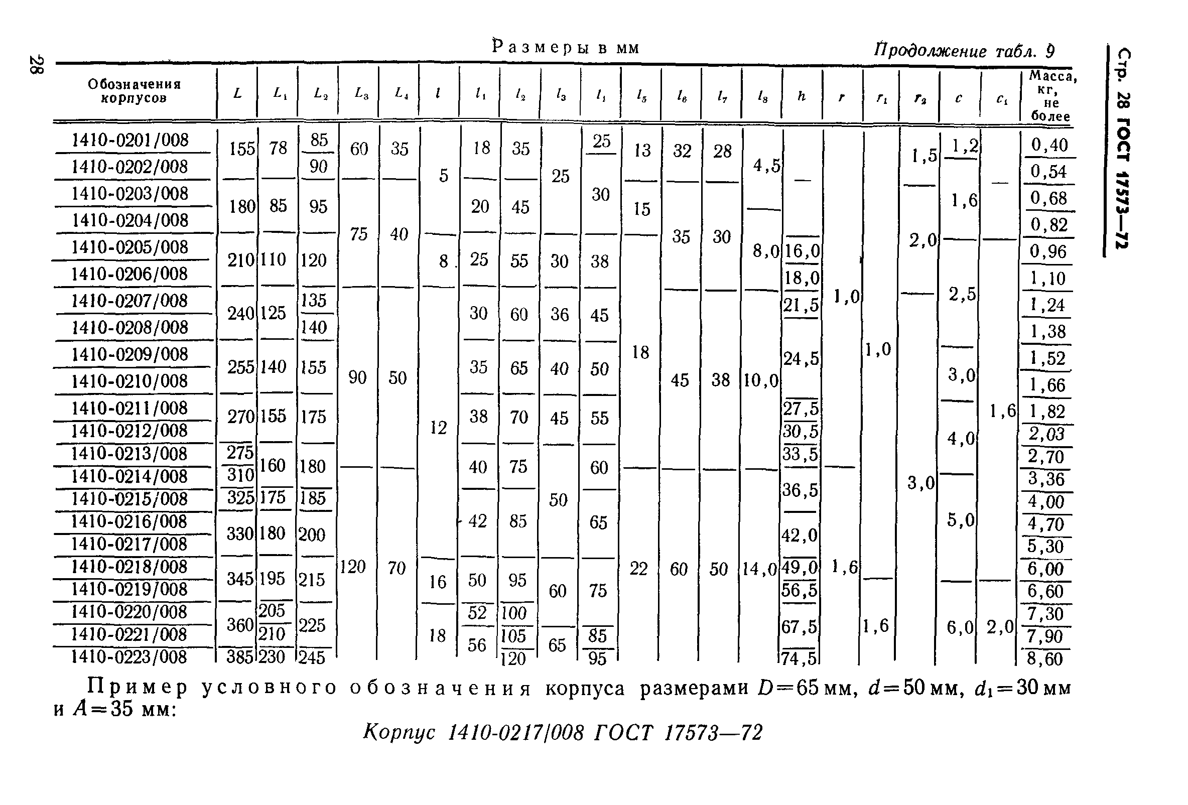 ГОСТ 17573-72