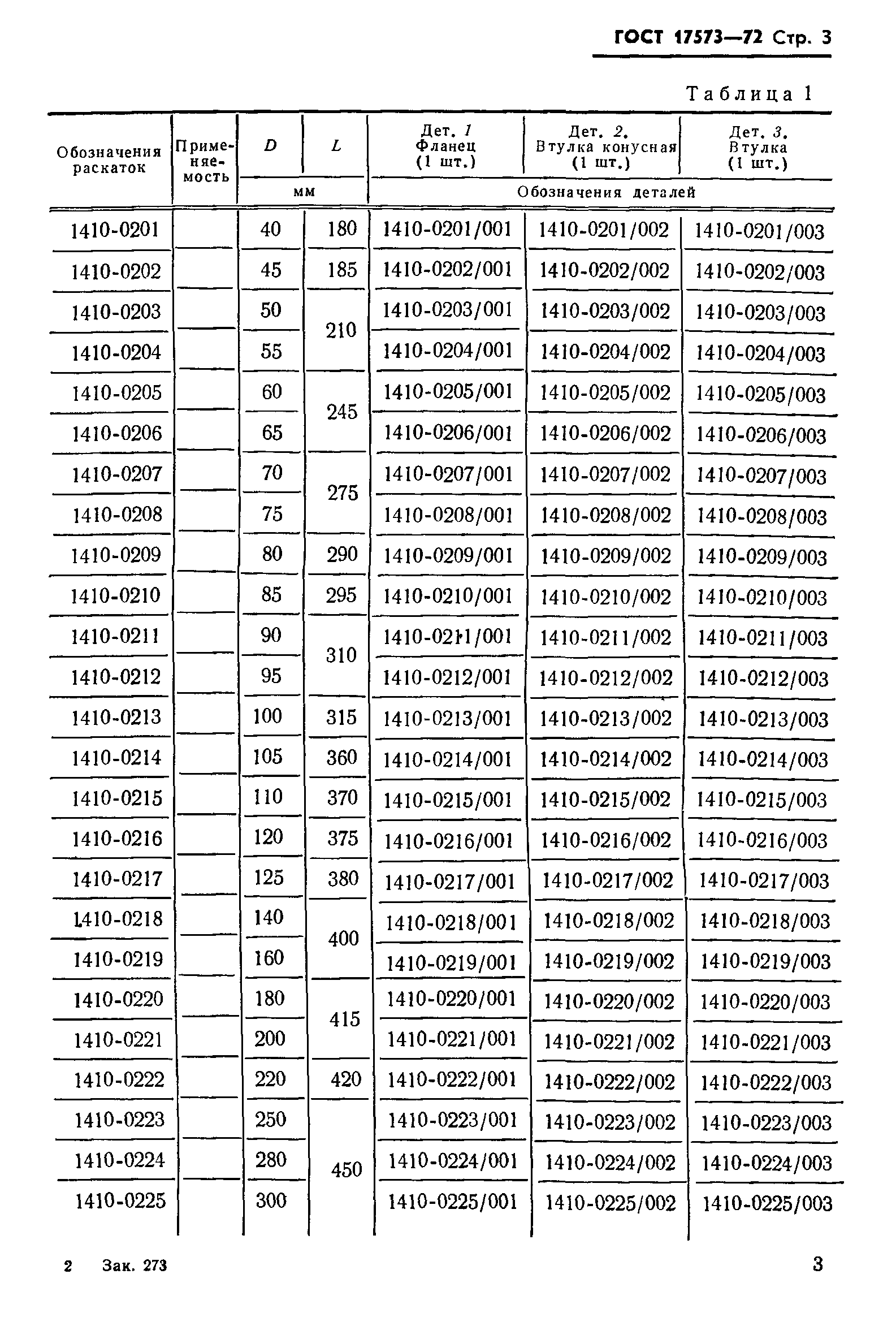 ГОСТ 17573-72