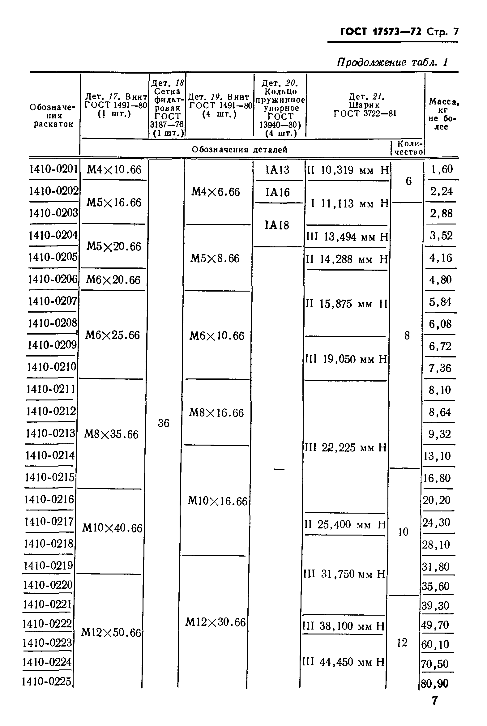 ГОСТ 17573-72