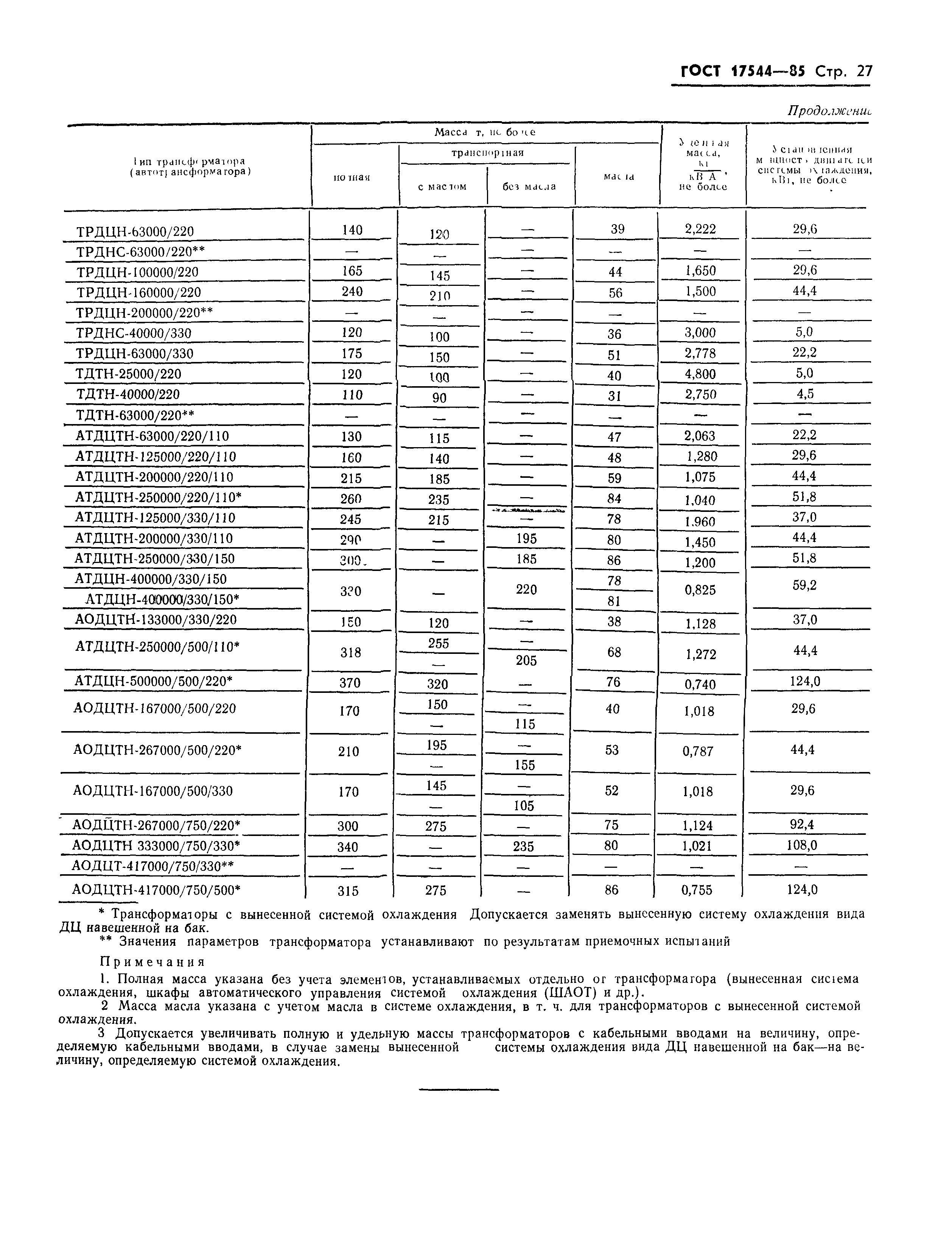 ГОСТ 17544-85