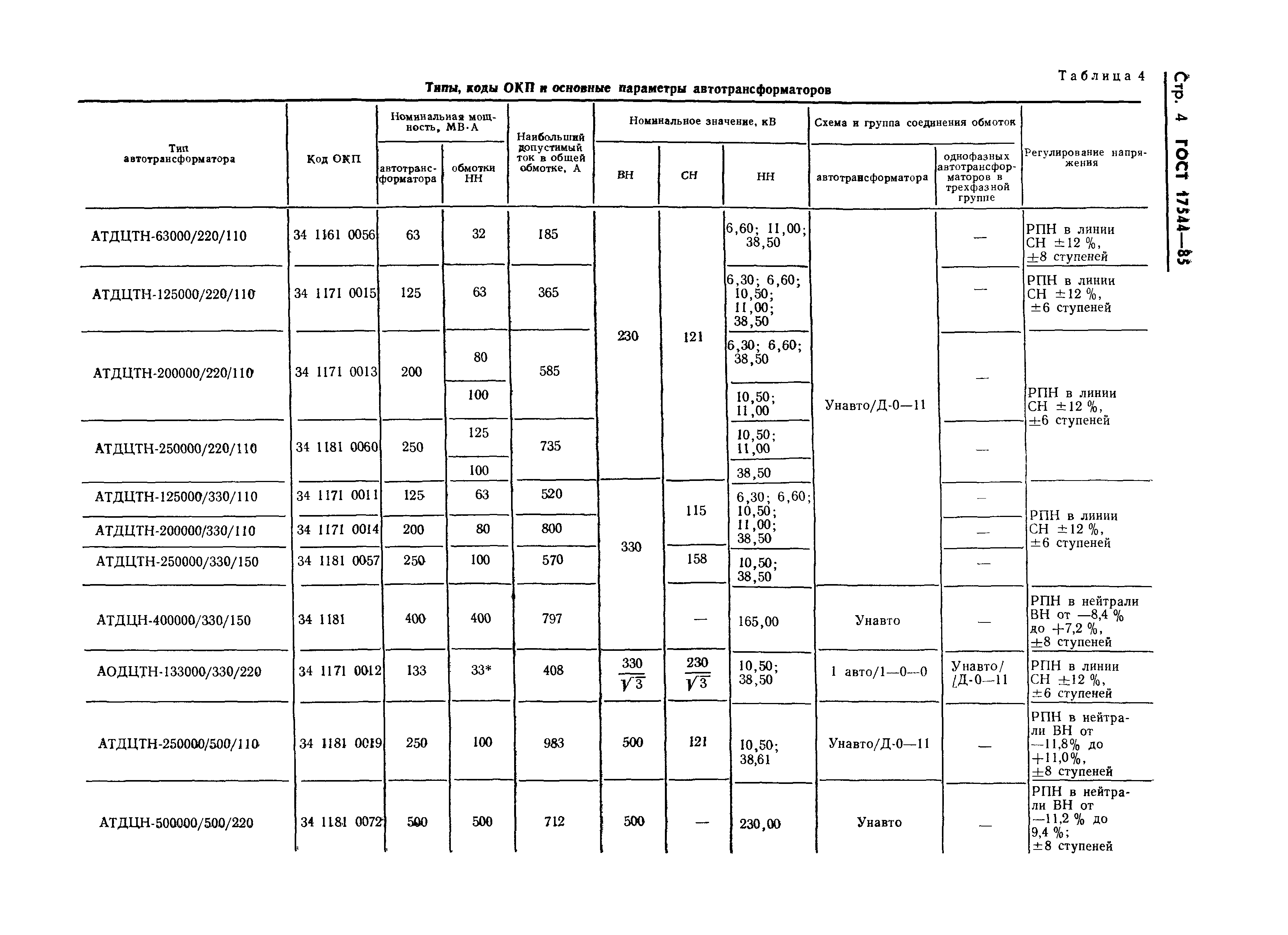 ГОСТ 17544-85