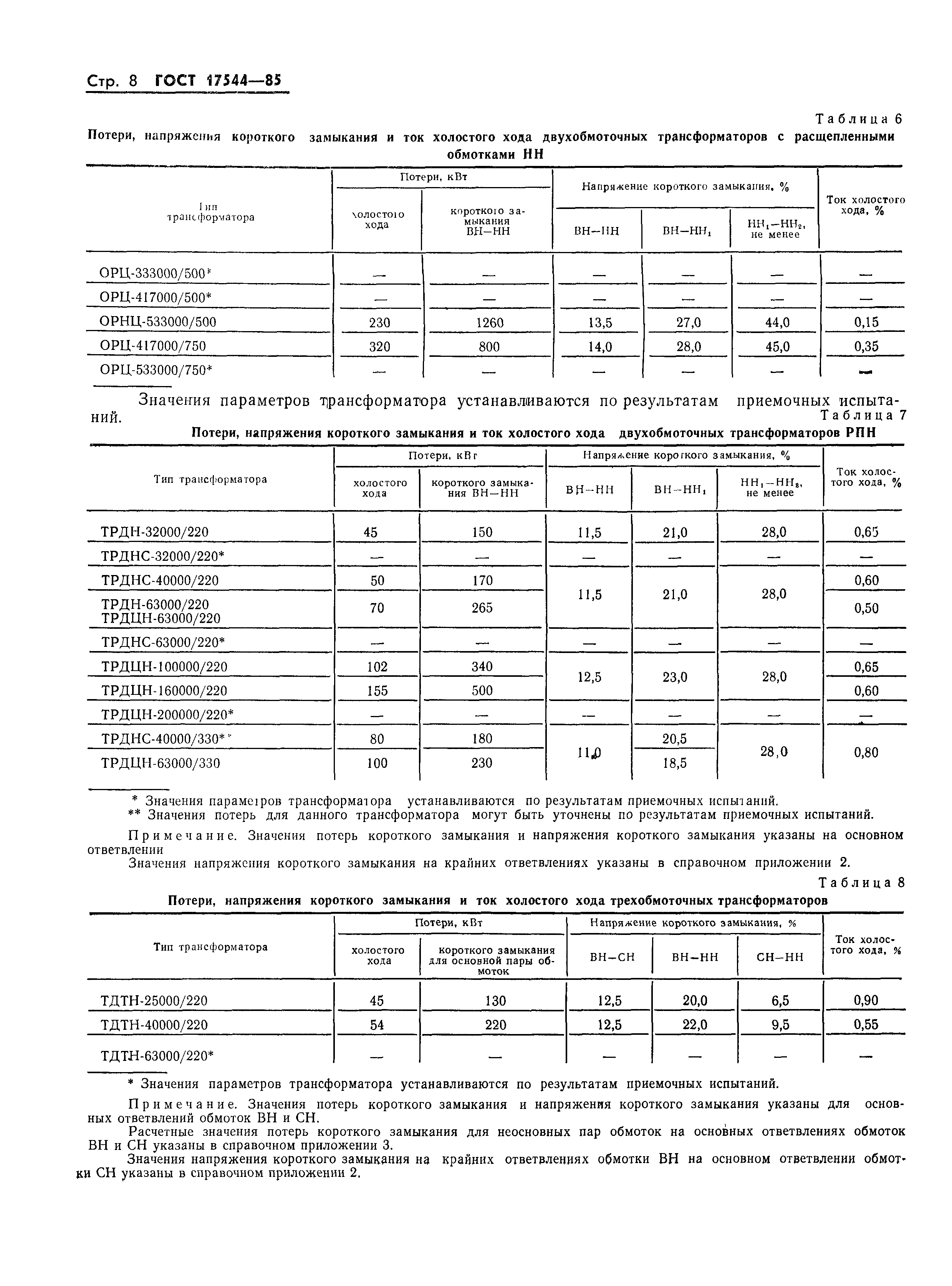 ГОСТ 17544-85