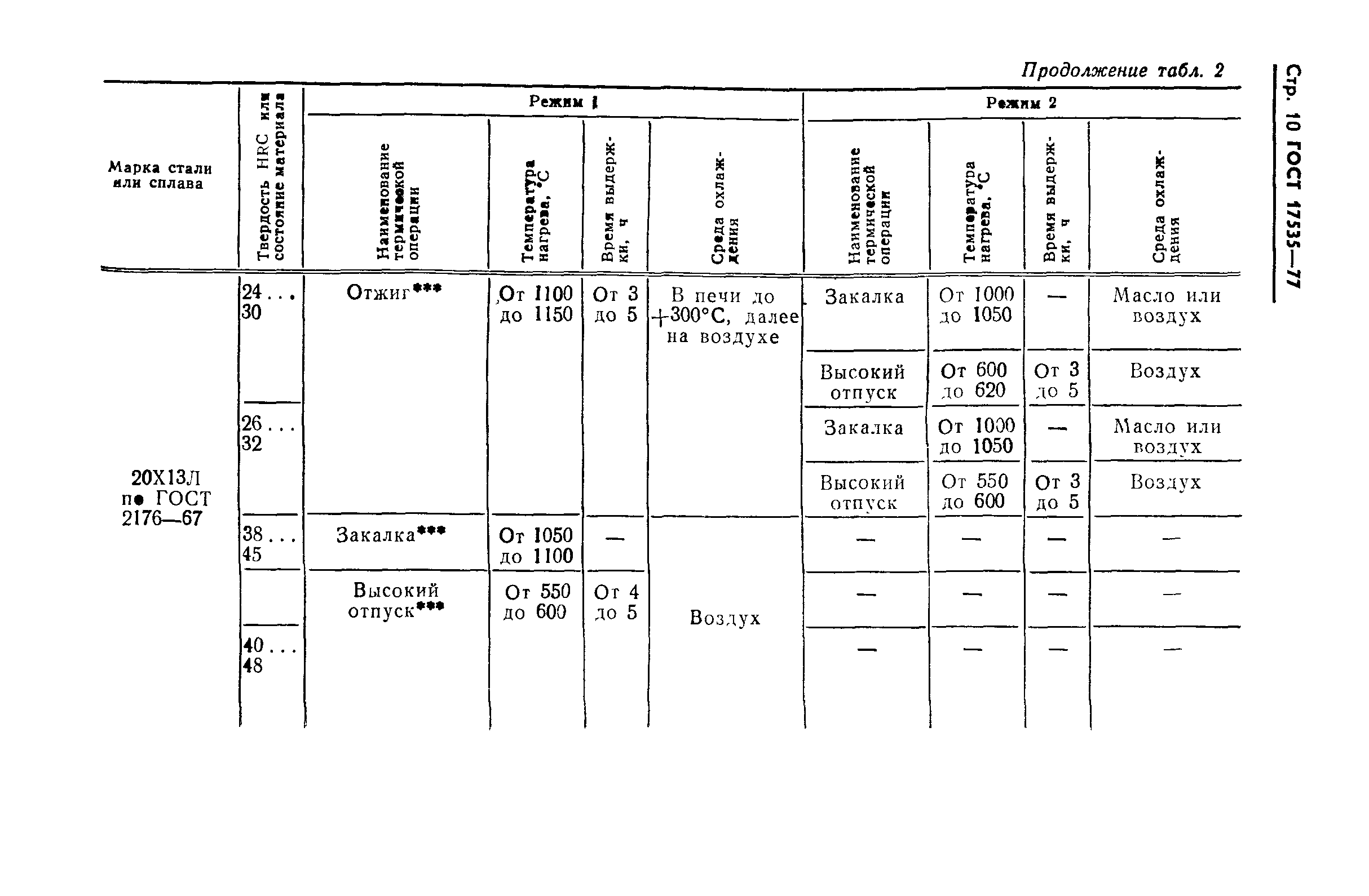 ГОСТ 17535-77