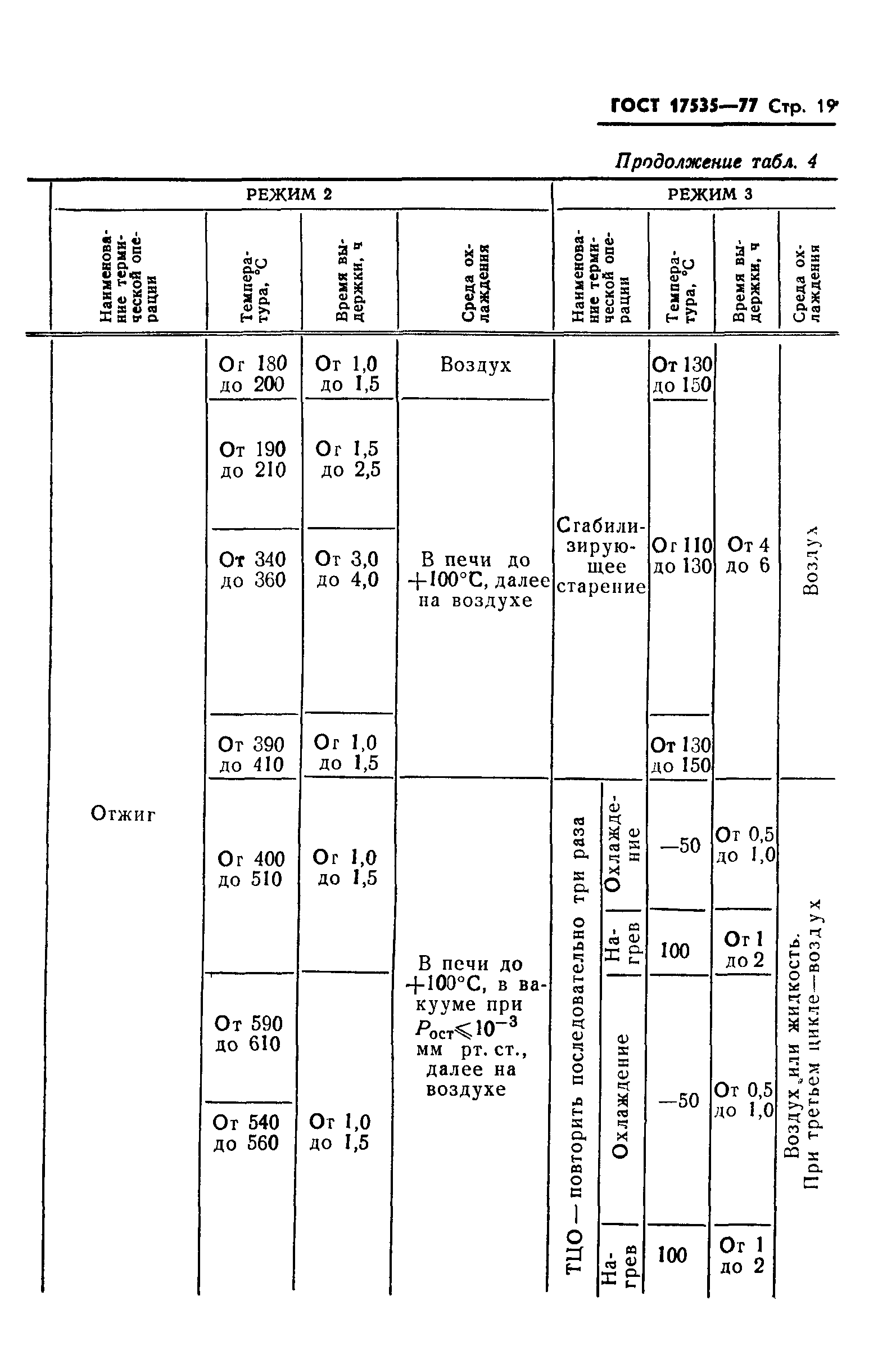 ГОСТ 17535-77