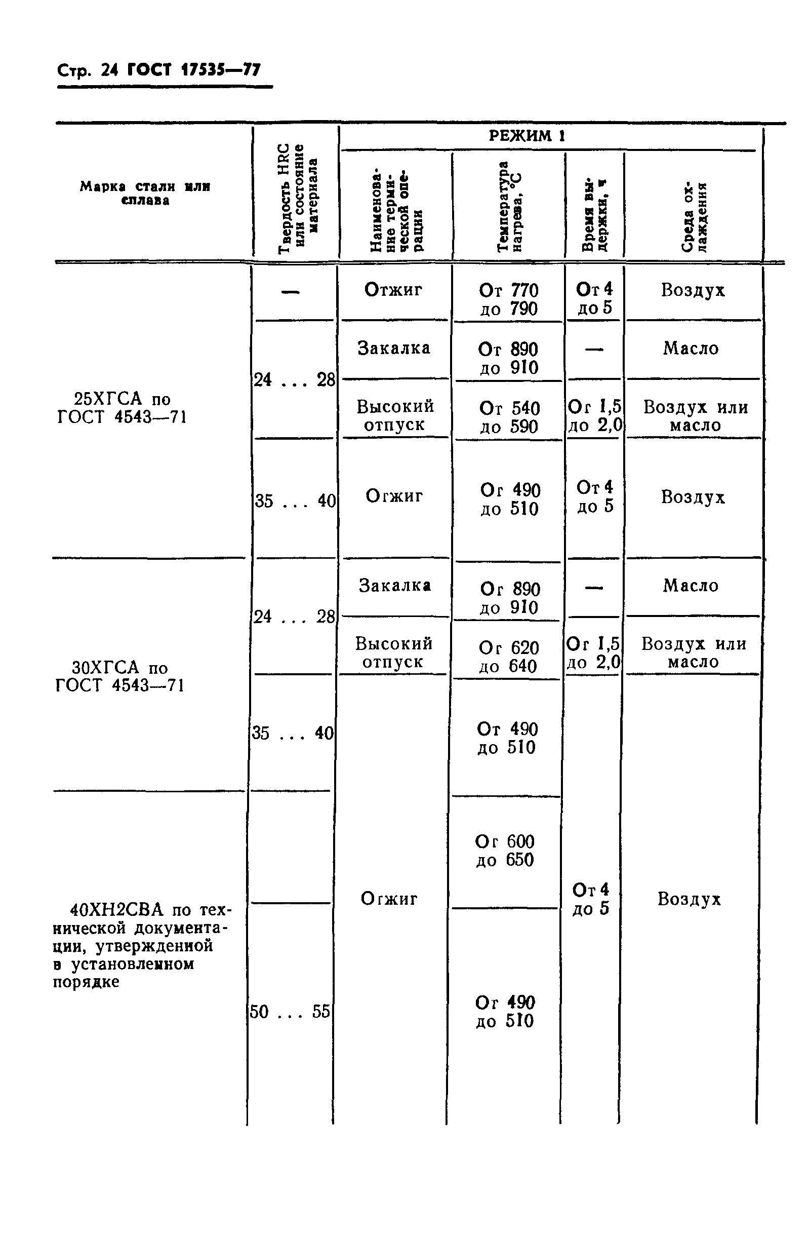 ГОСТ 17535-77