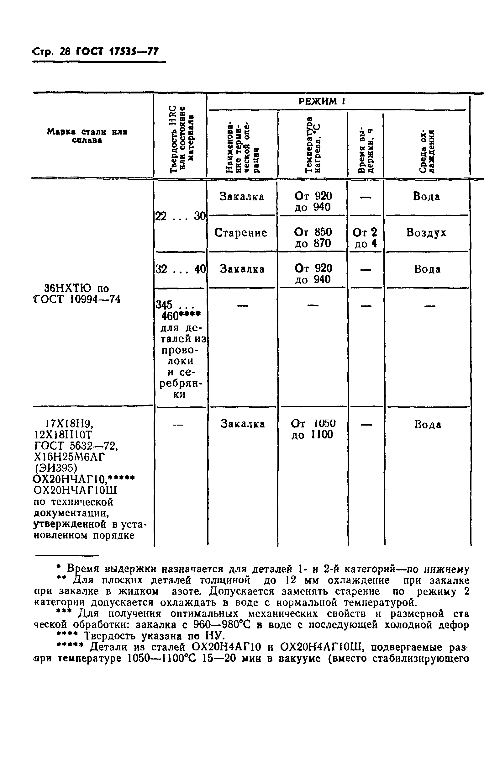 ГОСТ 17535-77