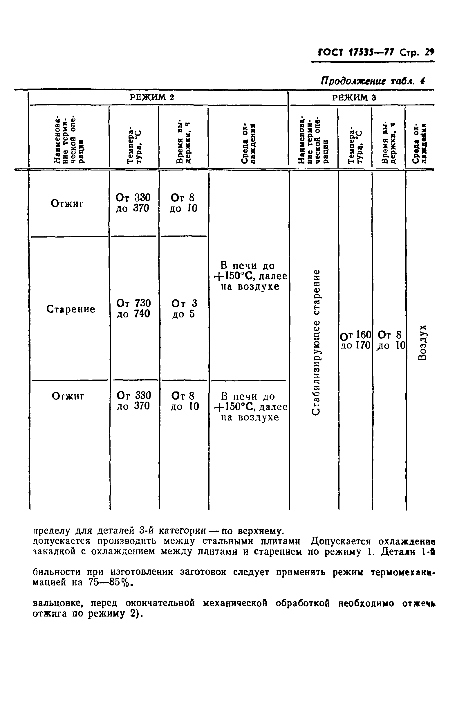 ГОСТ 17535-77