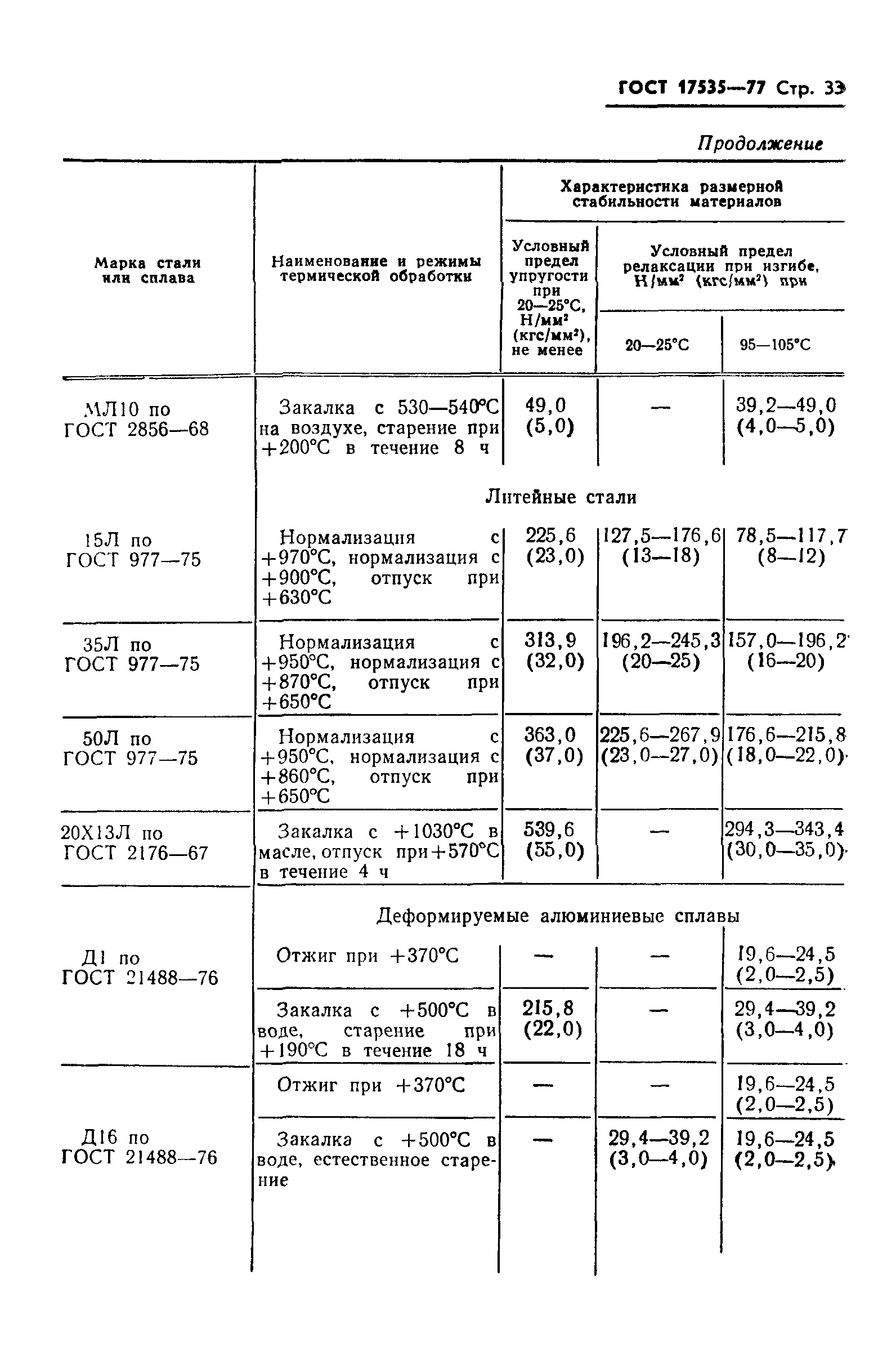 ГОСТ 17535-77