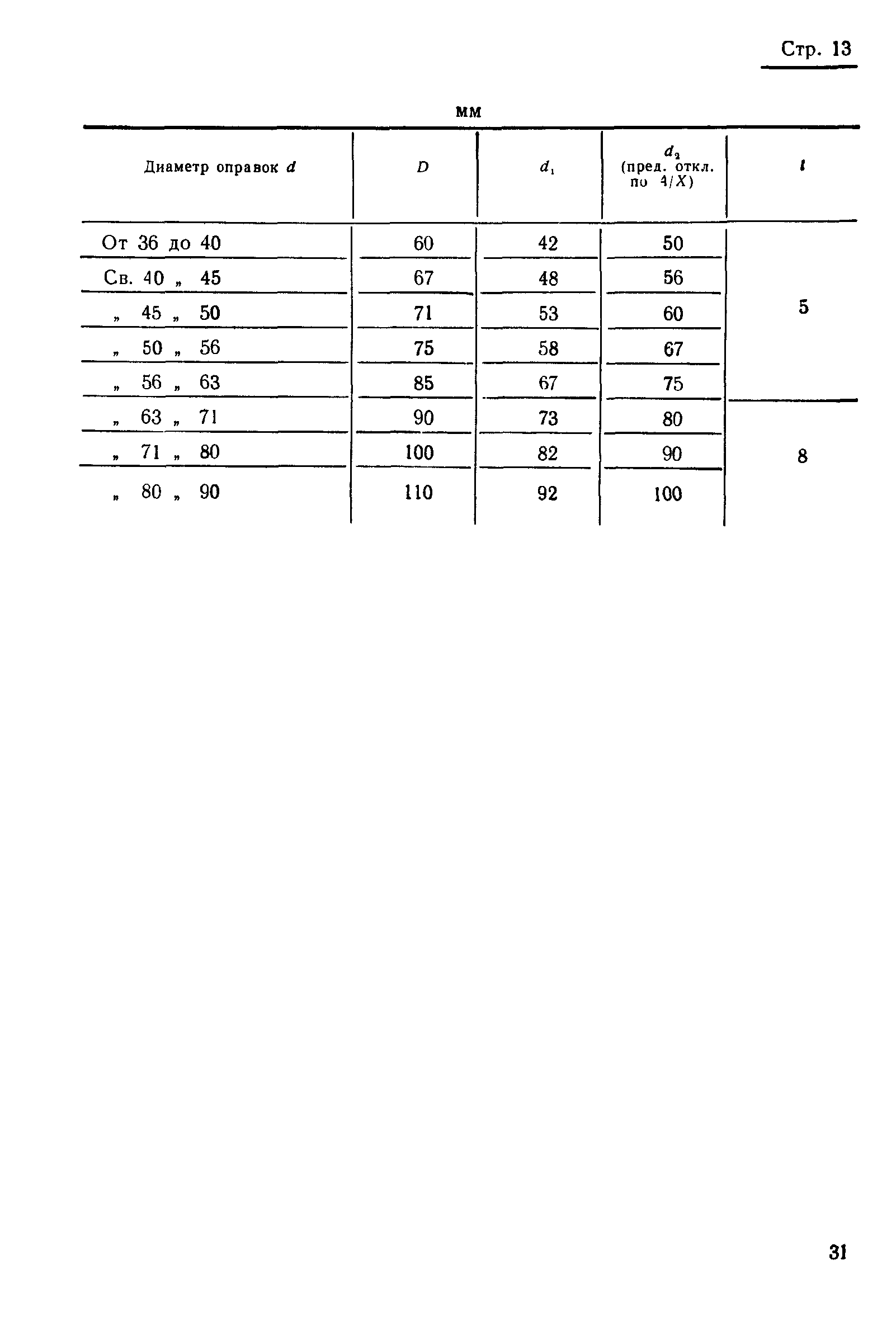 ГОСТ 17529-72