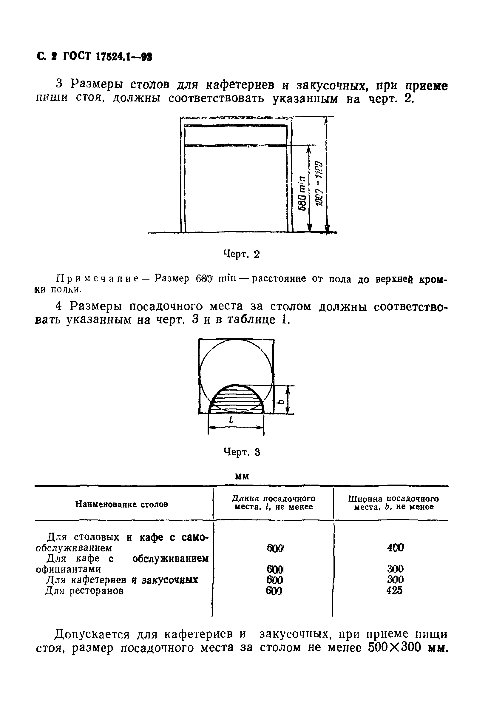 ГОСТ 17524.1-93