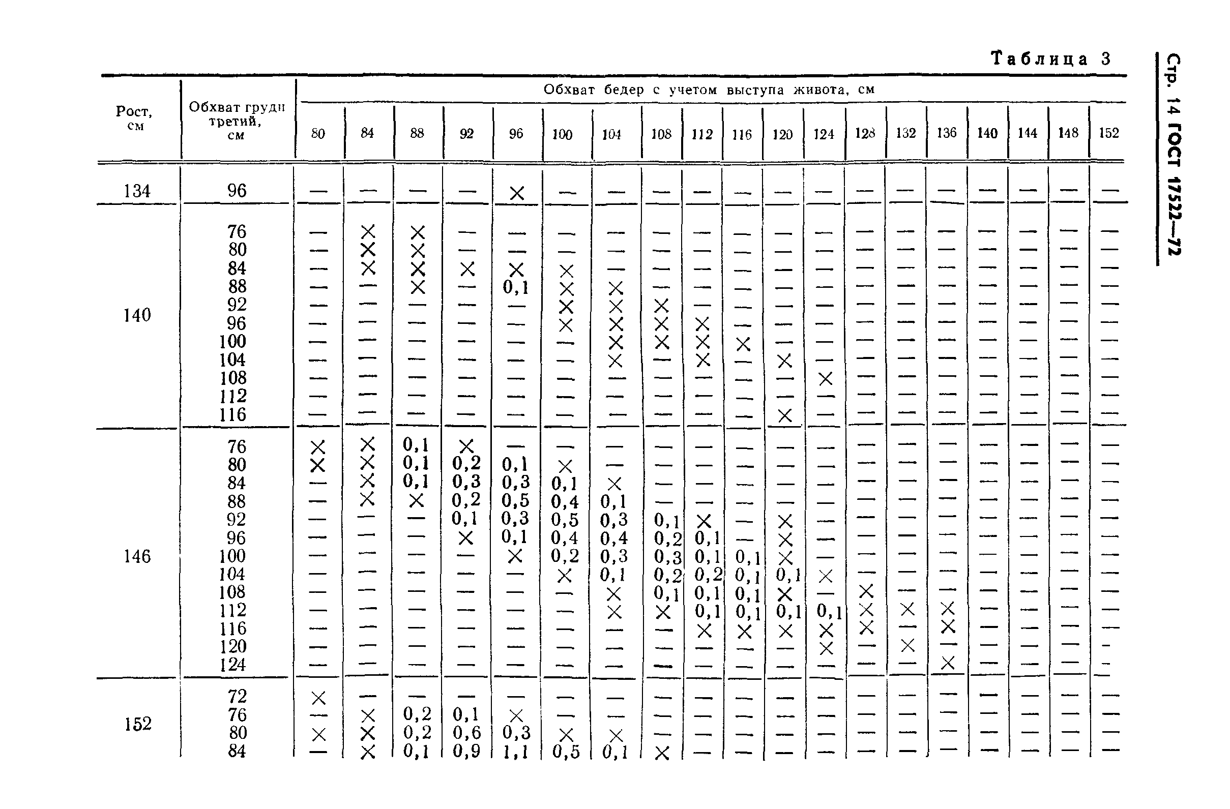 ГОСТ 17522-72