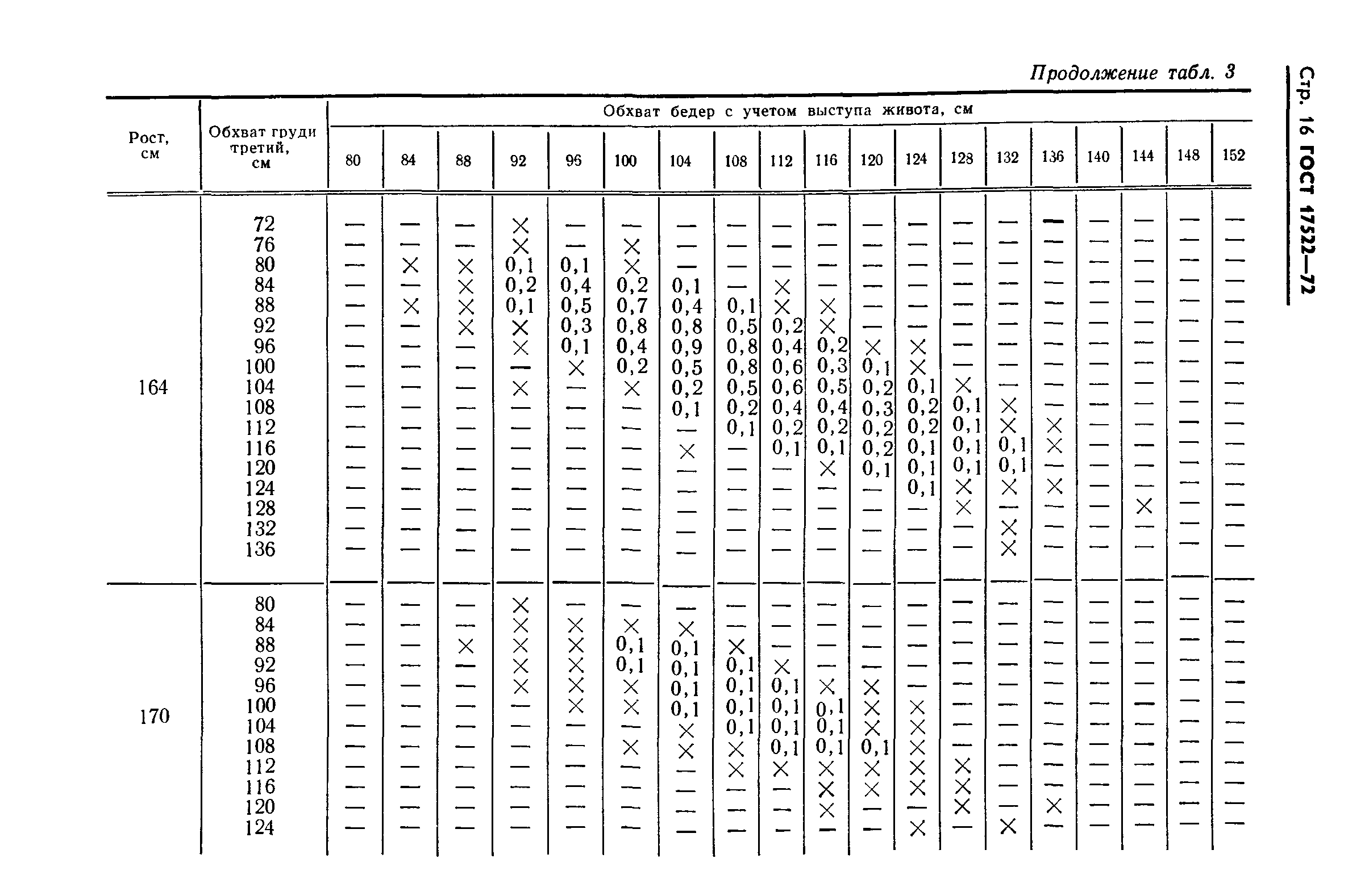 ГОСТ 17522-72