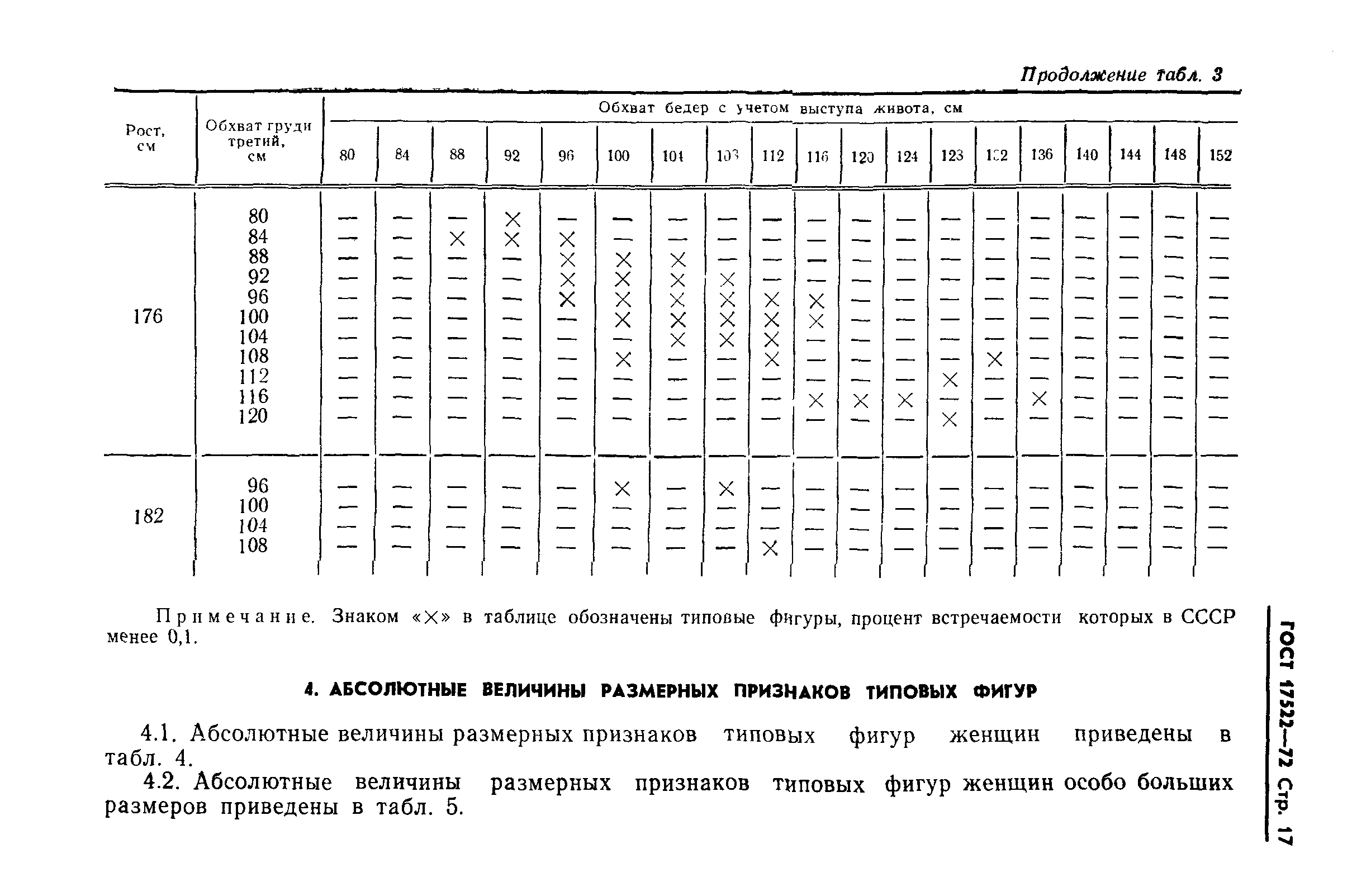 ГОСТ 17522-72