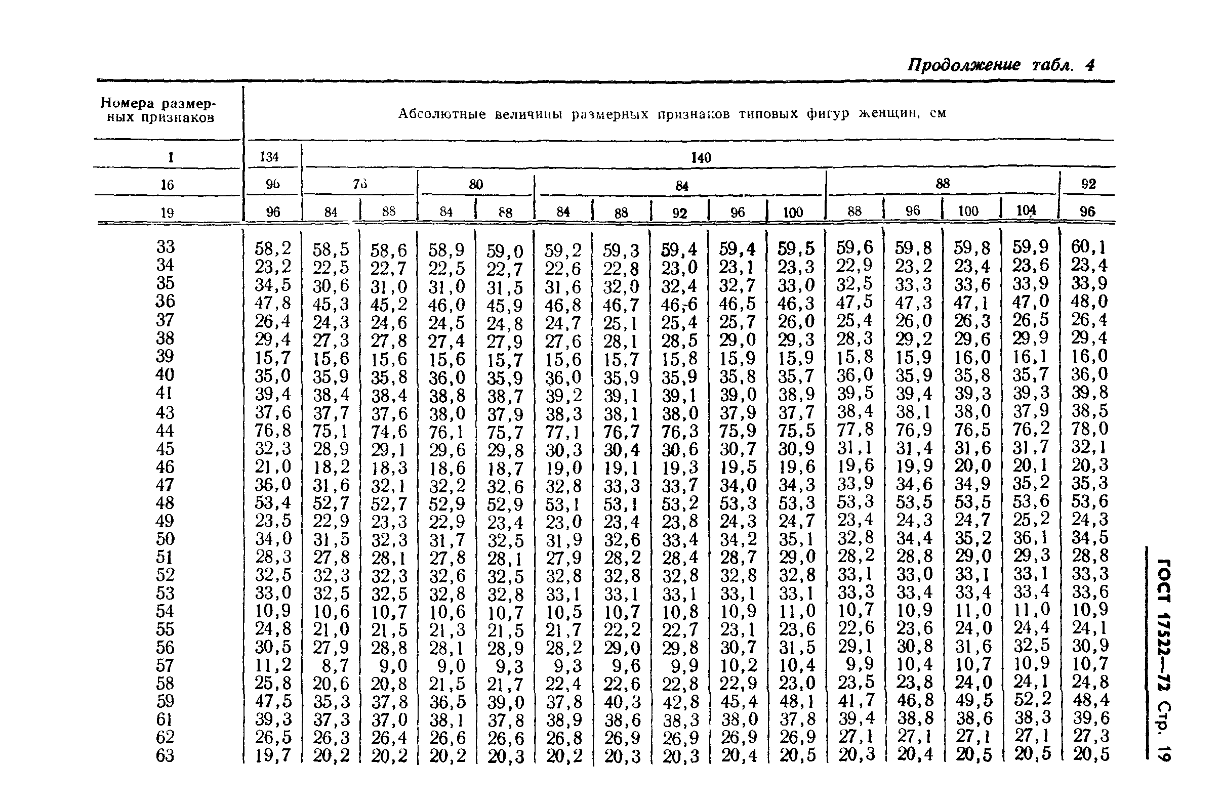 ГОСТ 17522-72