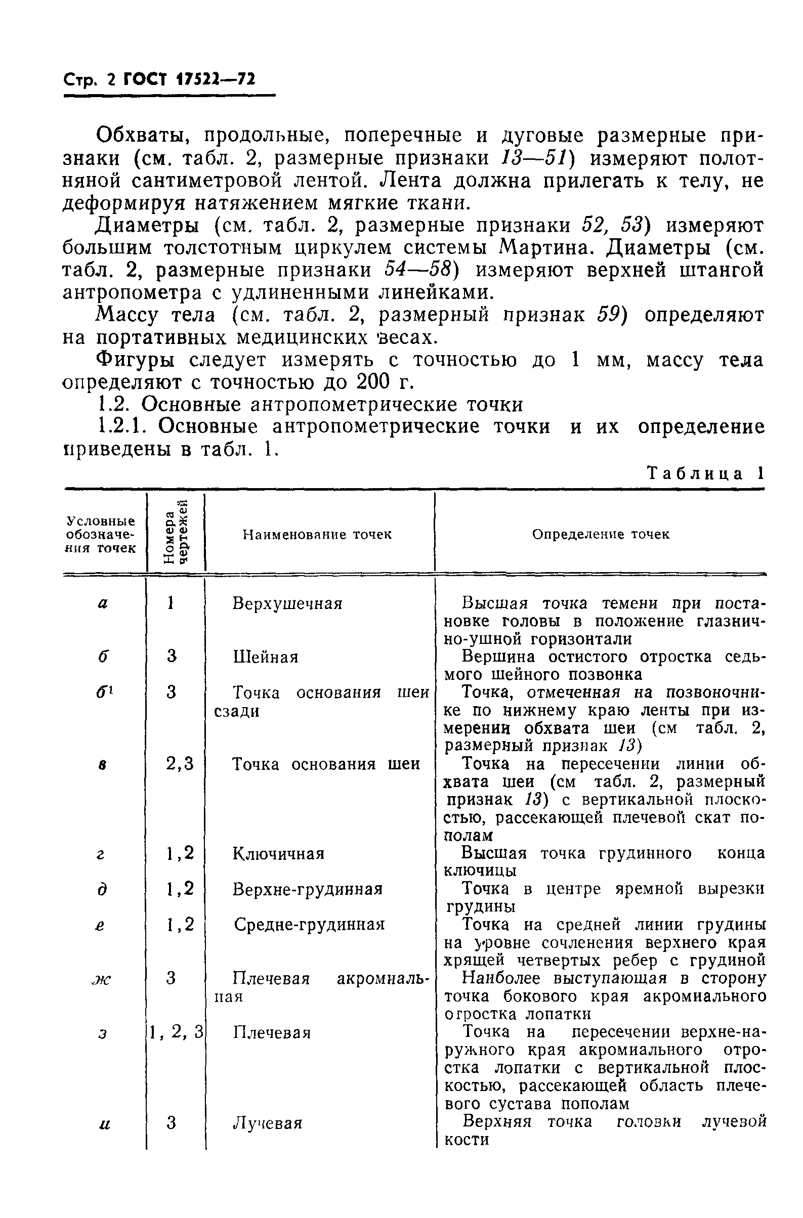 ГОСТ 17522-72