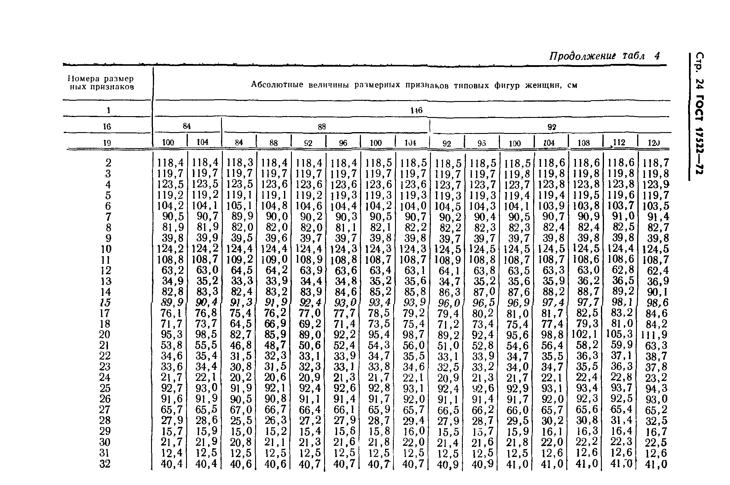 ГОСТ 17522-72