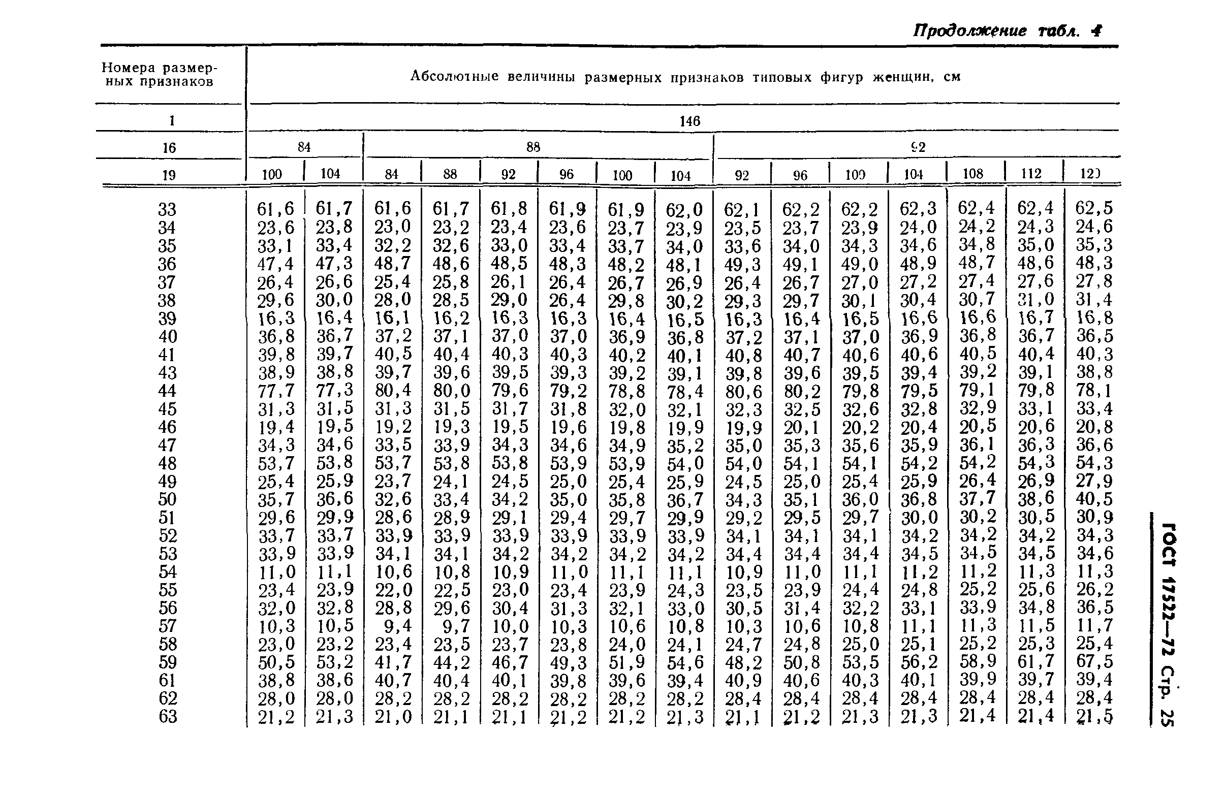 ГОСТ 17522-72