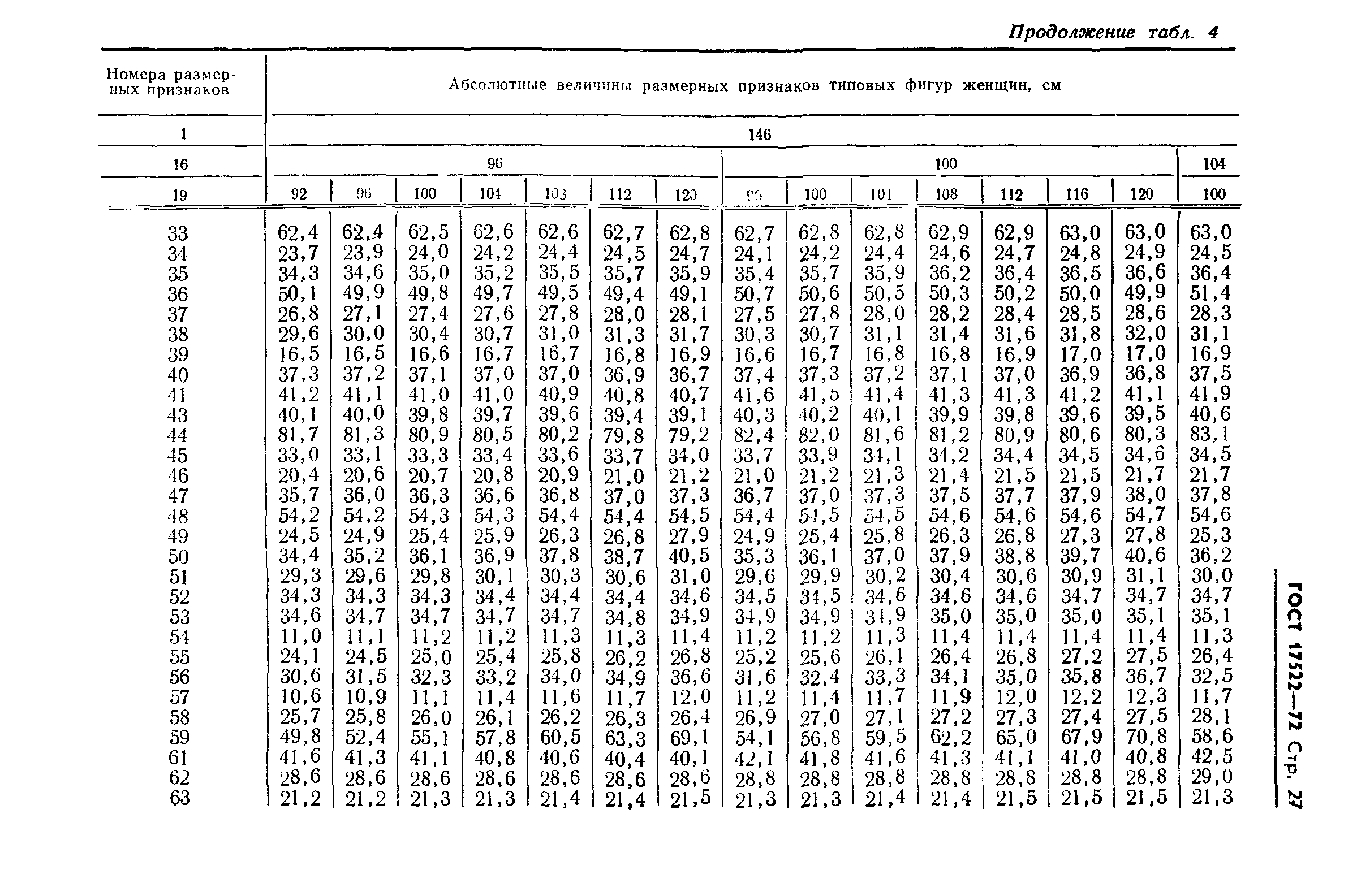 ГОСТ 17522-72