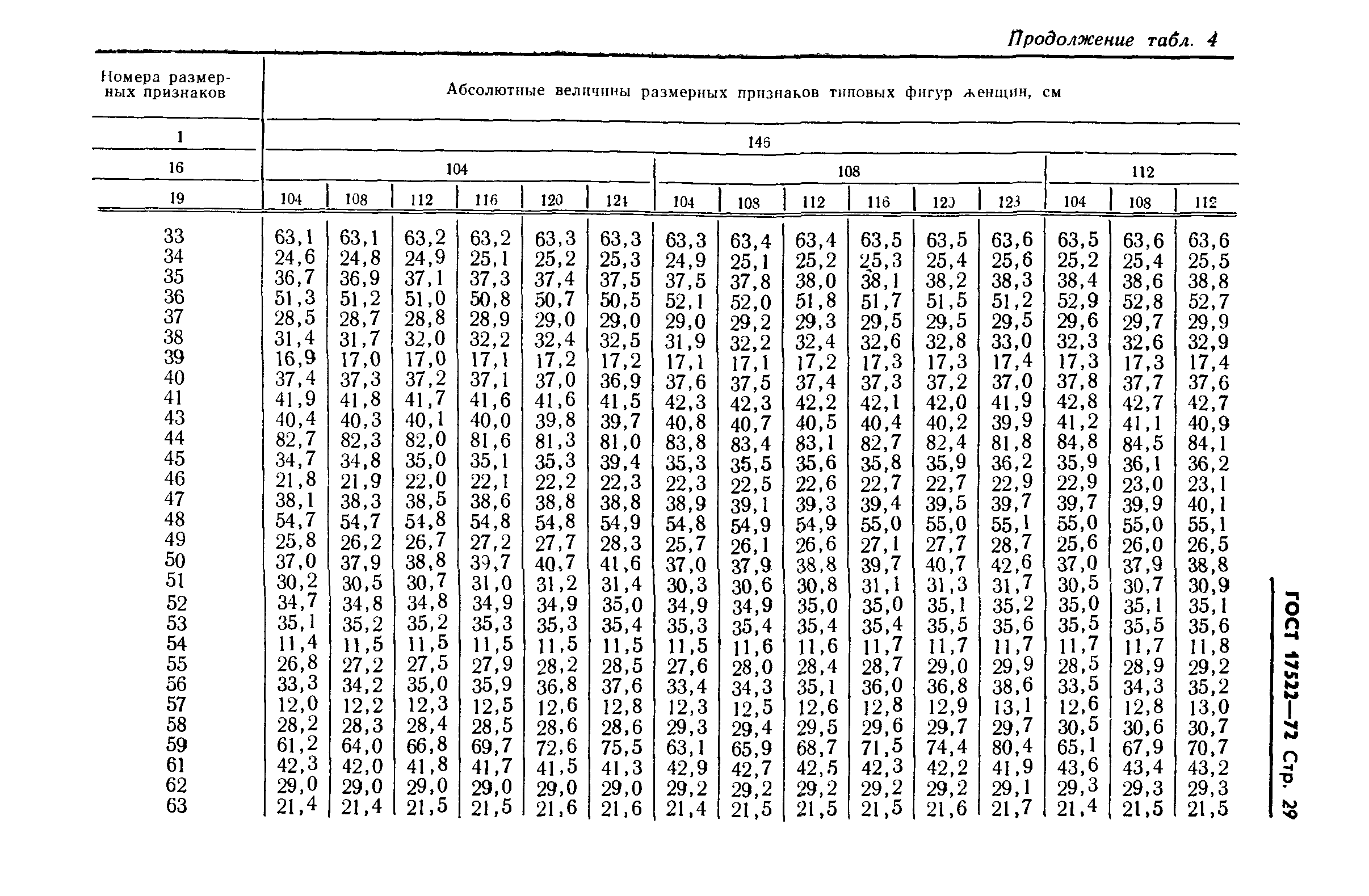 ГОСТ 17522-72