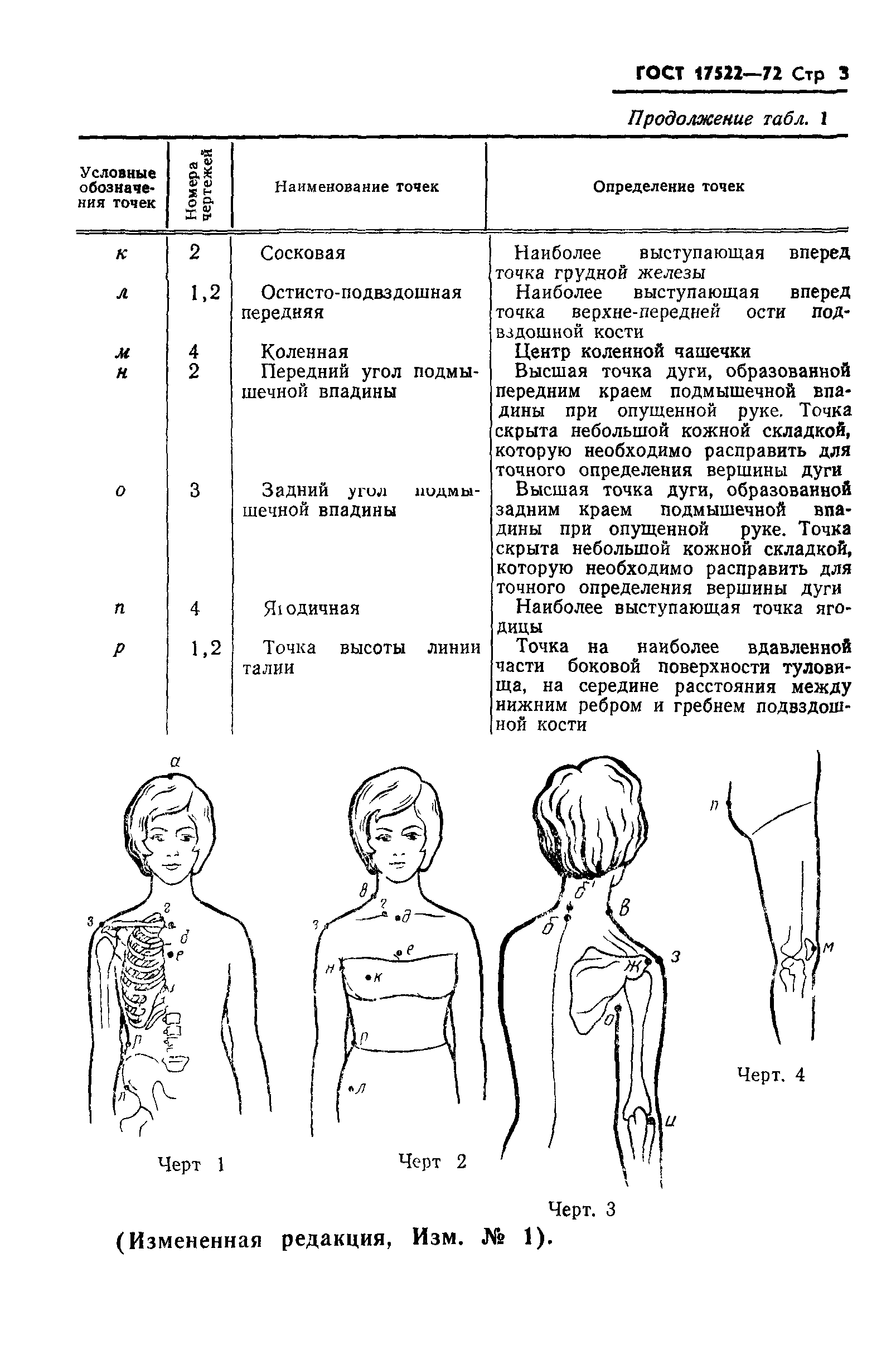 ГОСТ 17522-72