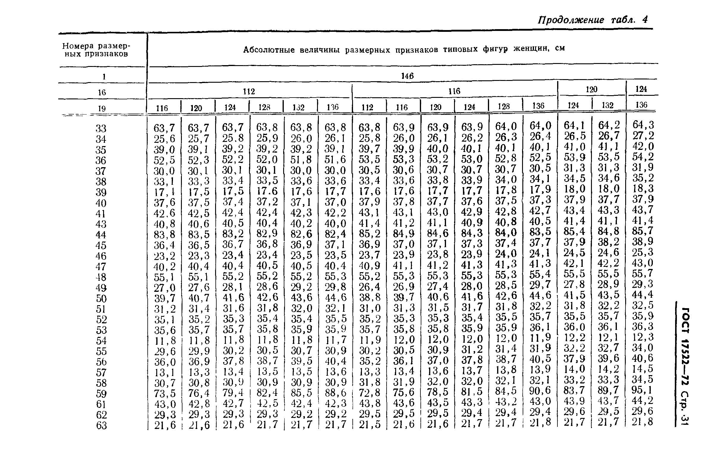 ГОСТ 17522-72