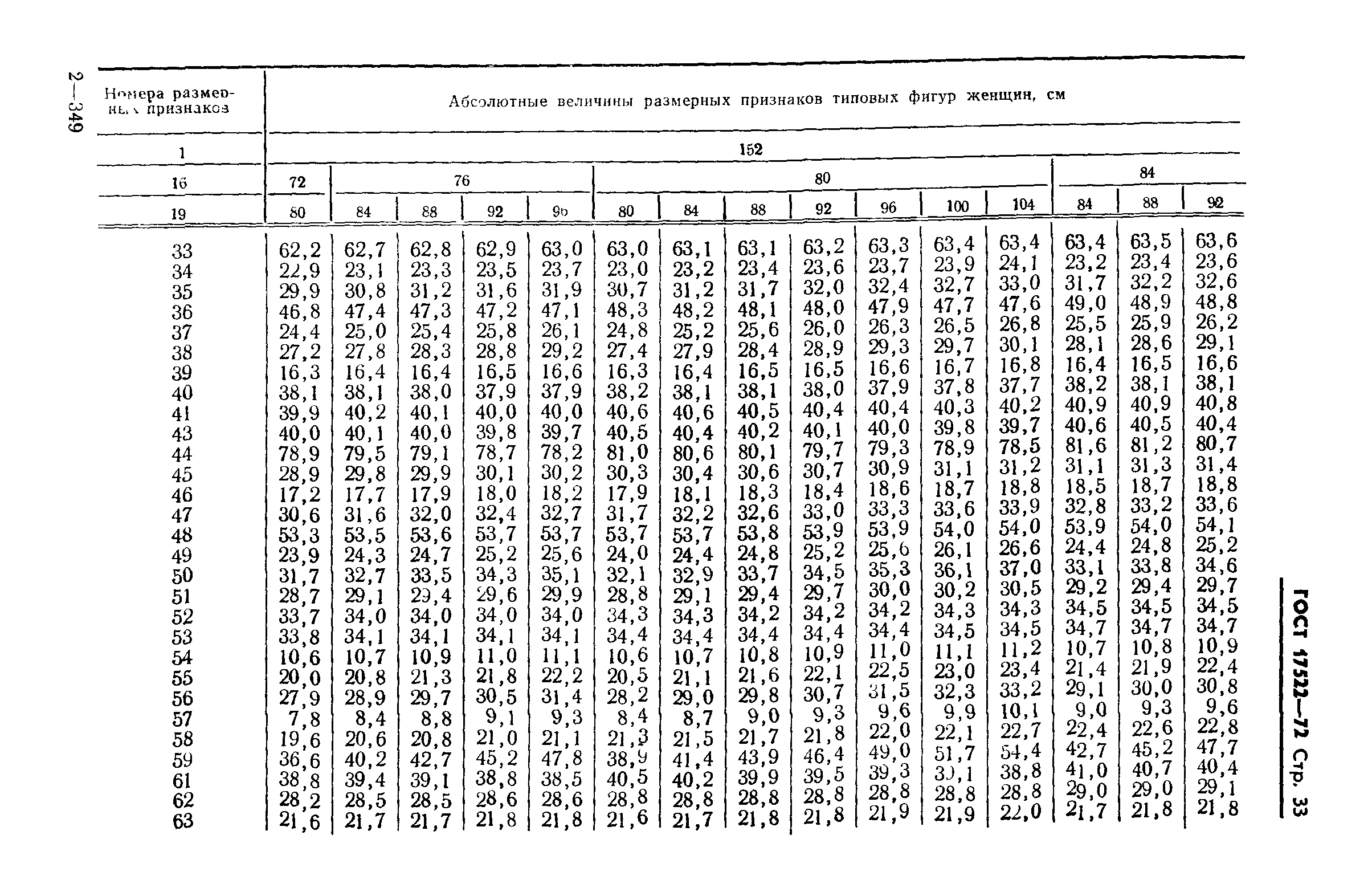 ГОСТ 17522-72