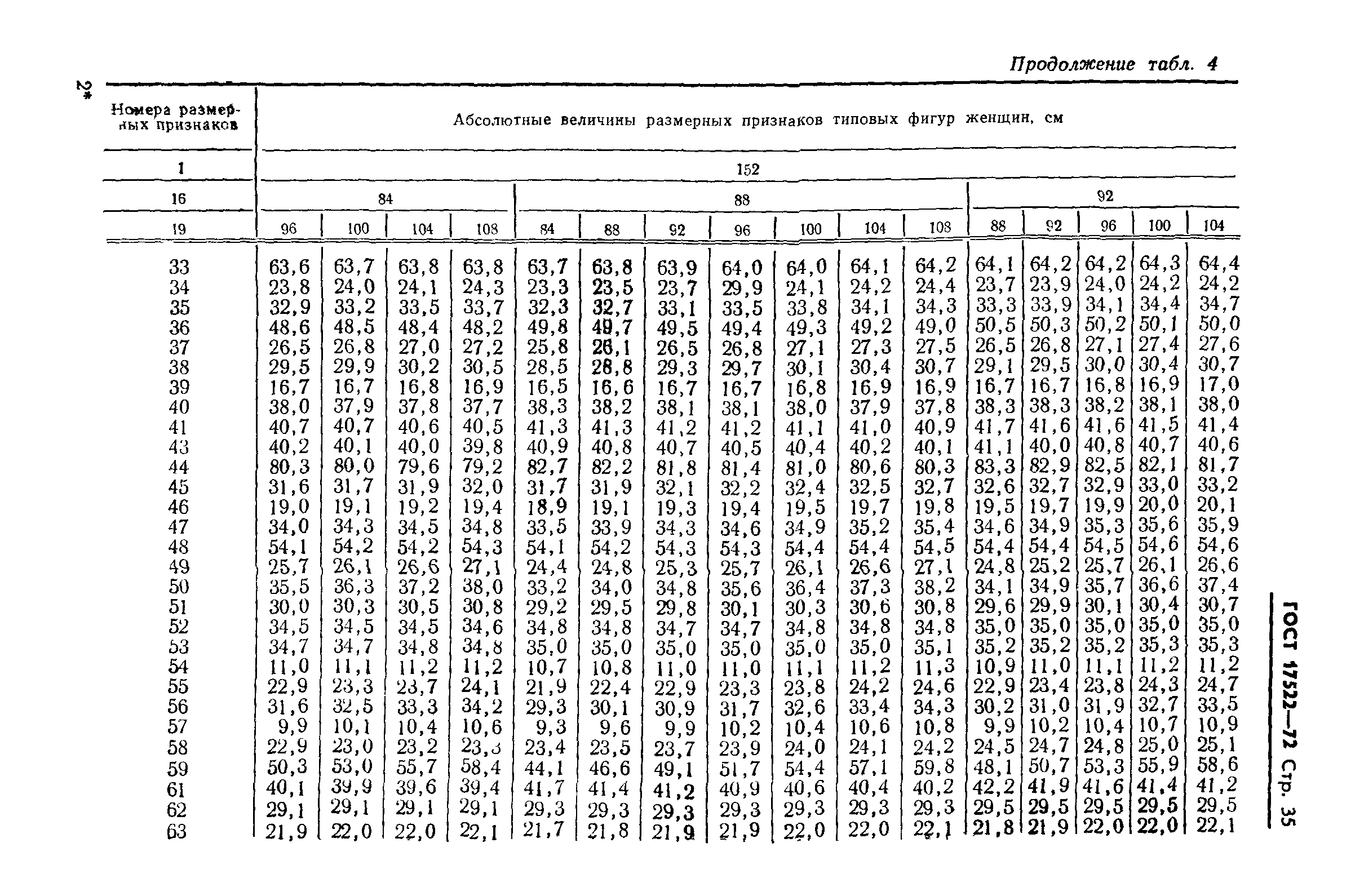 ГОСТ 17522-72