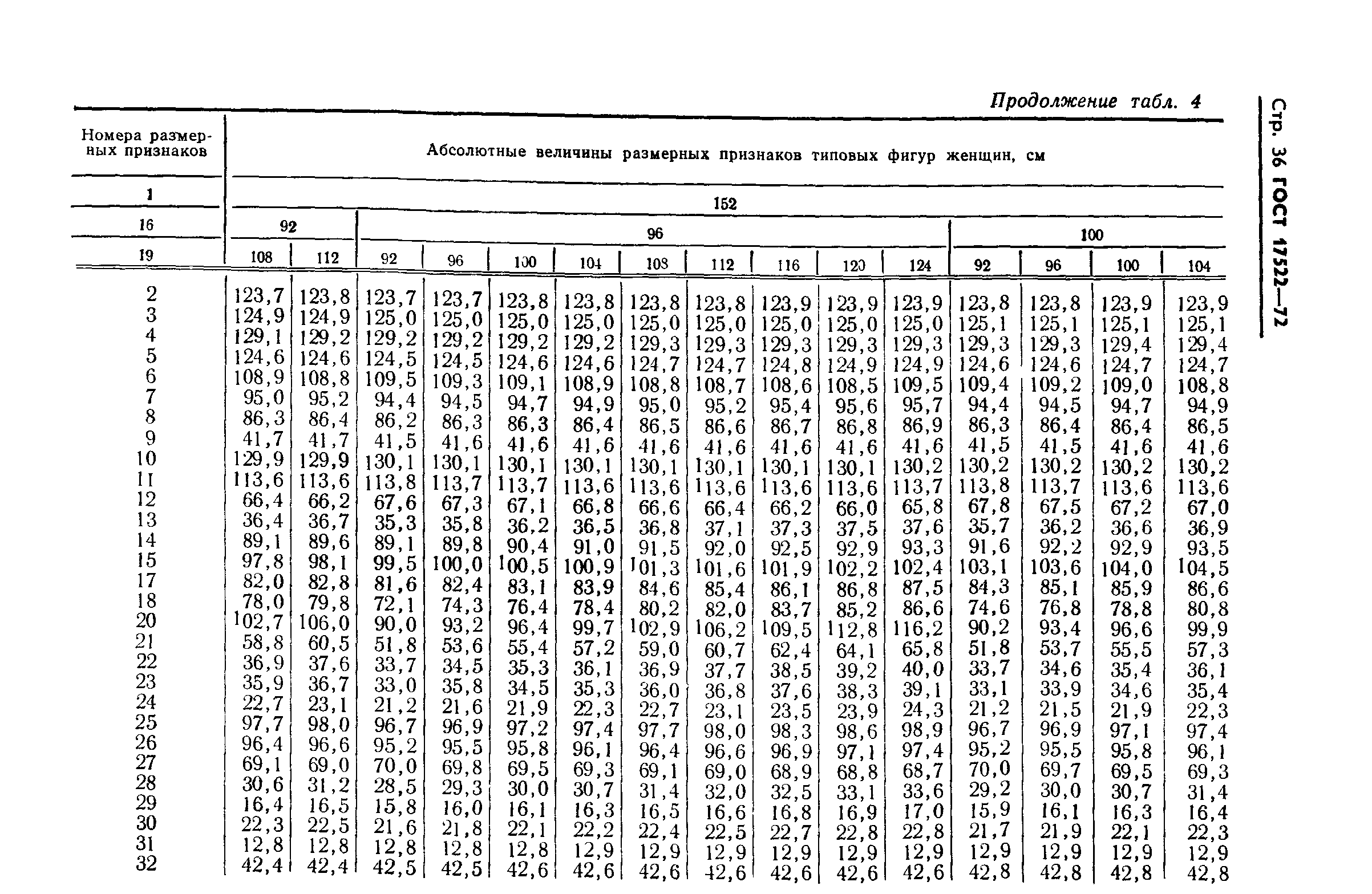 ГОСТ 17522-72