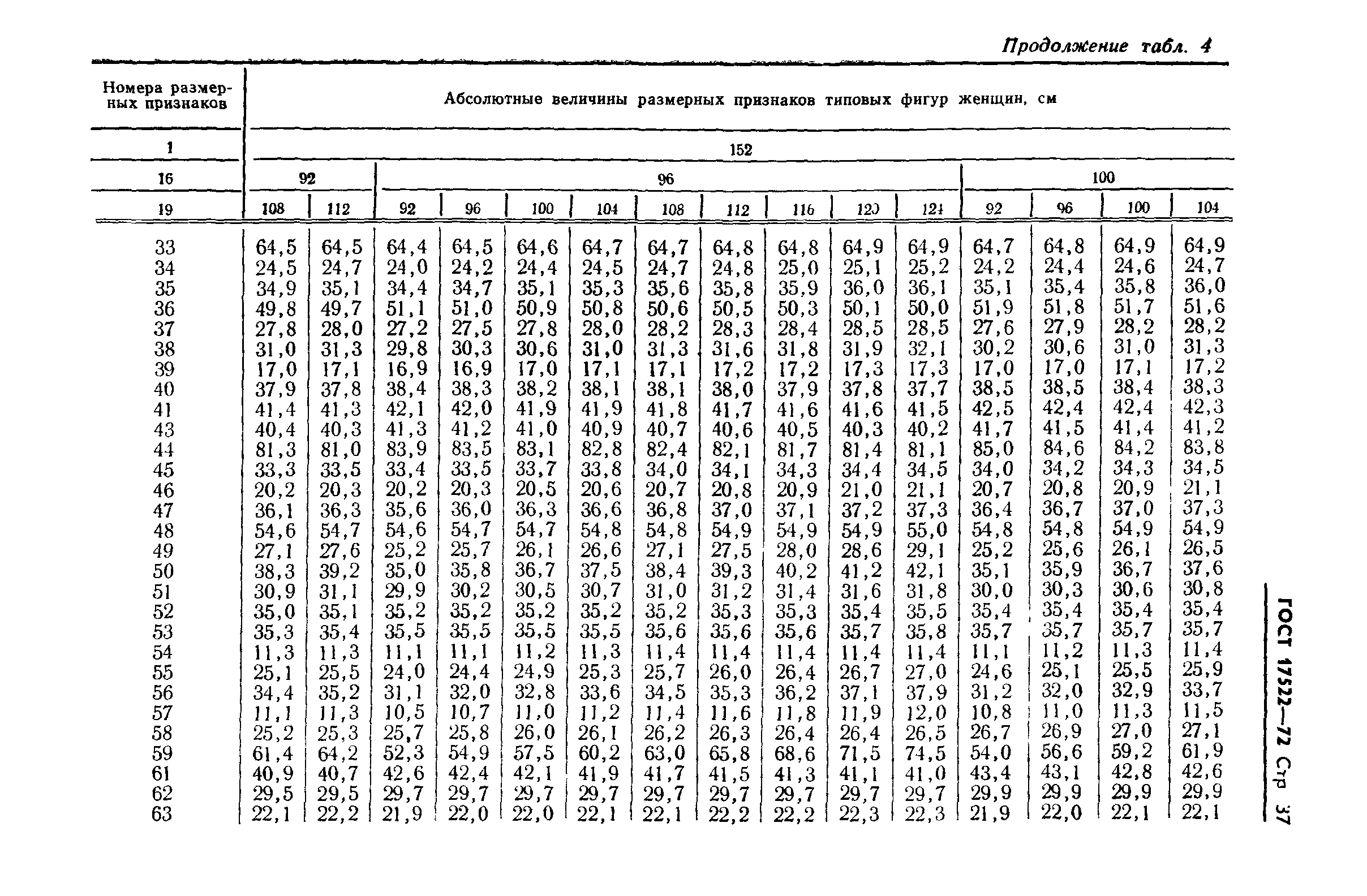 ГОСТ 17522-72