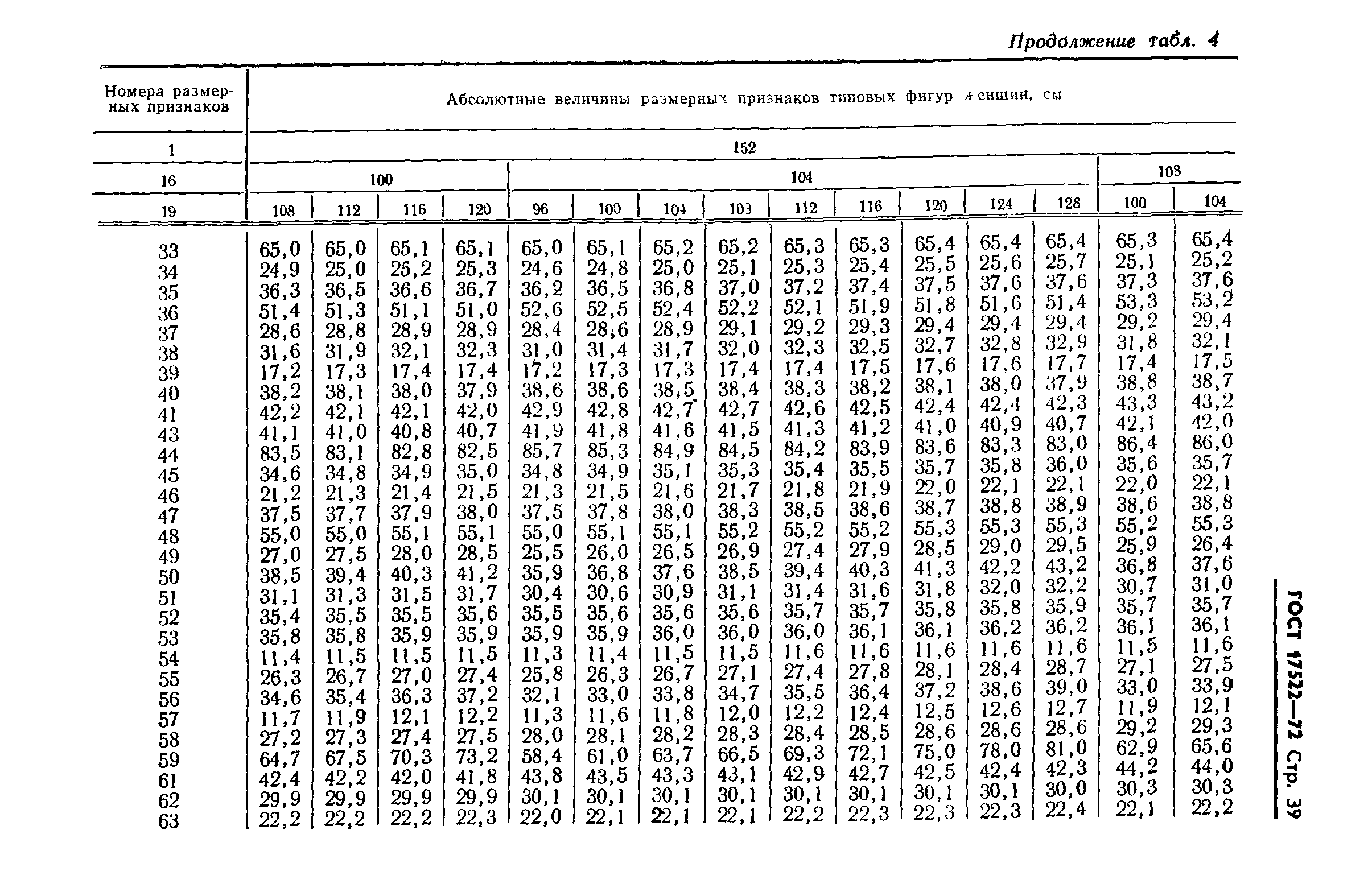 ГОСТ 17522-72