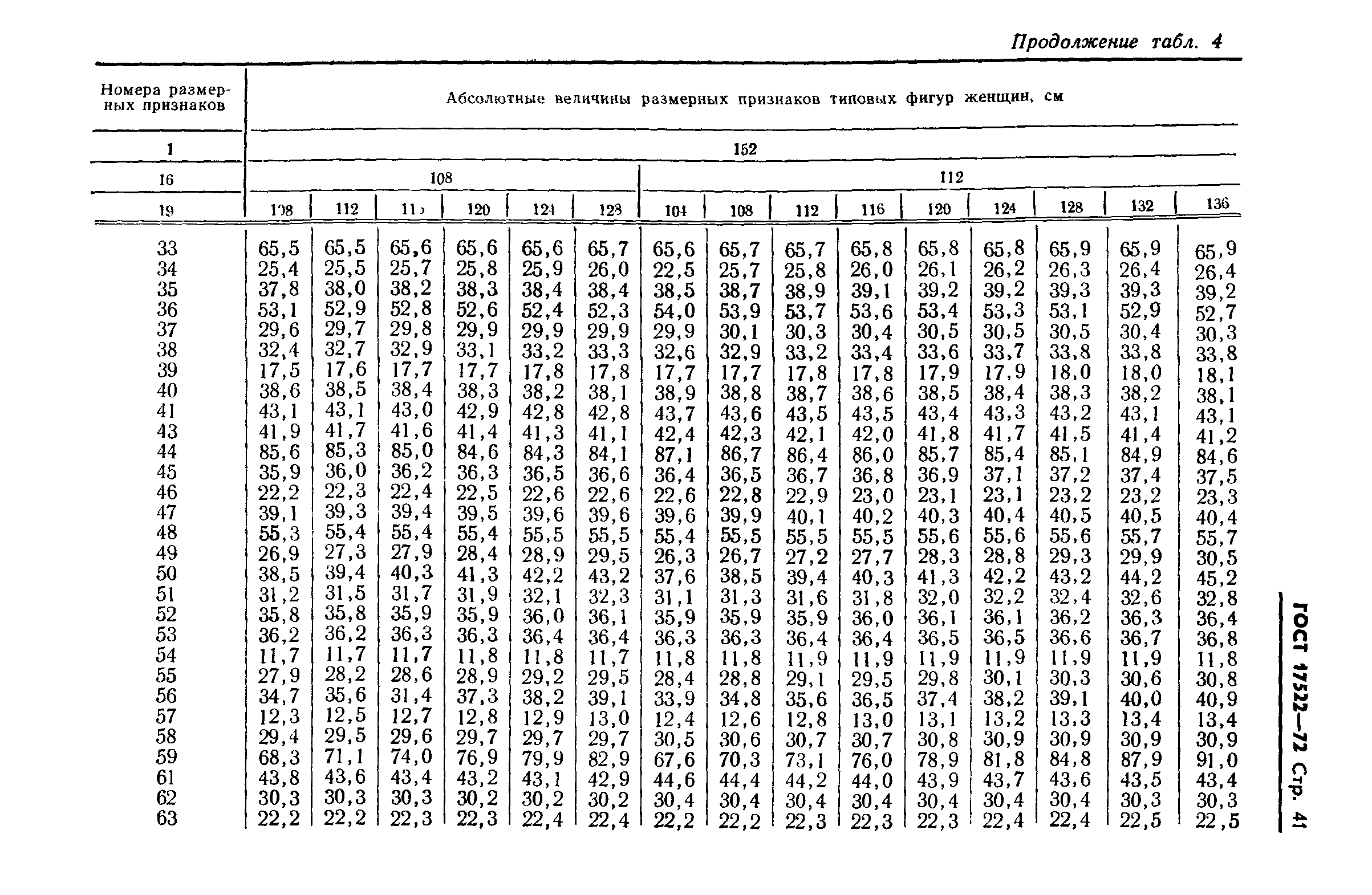 ГОСТ 17522-72