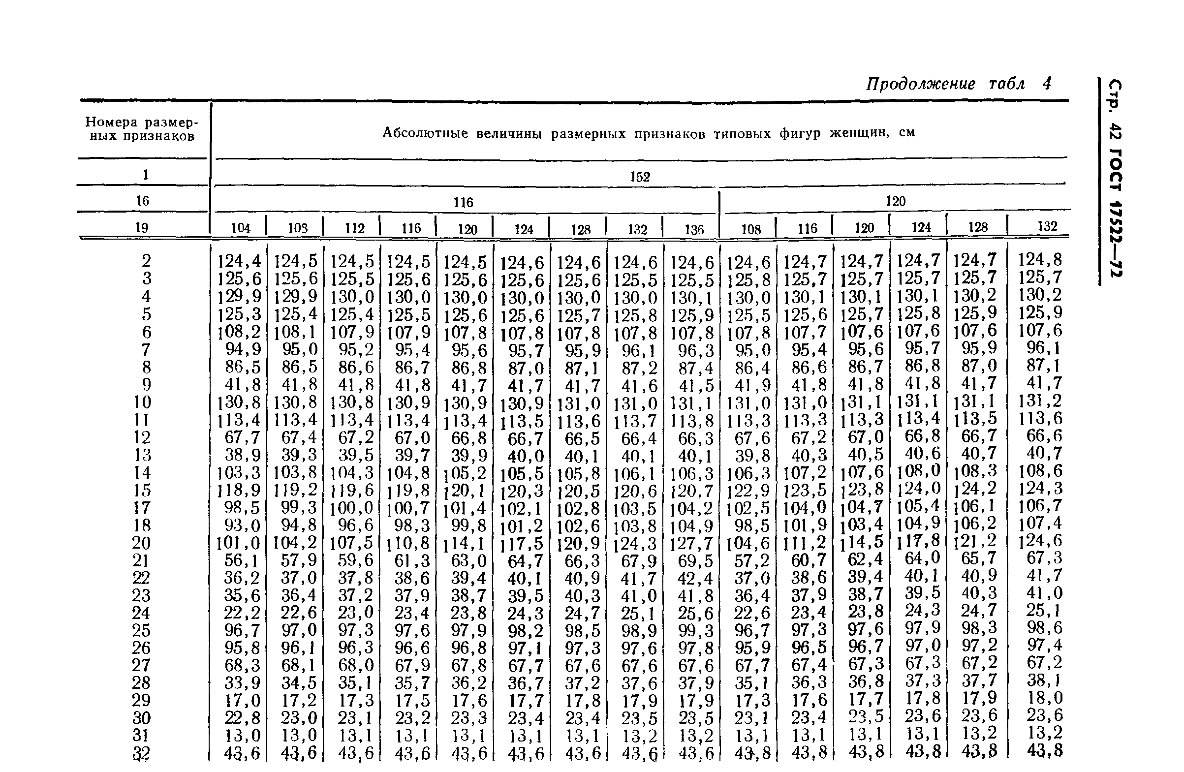 ГОСТ 17522-72