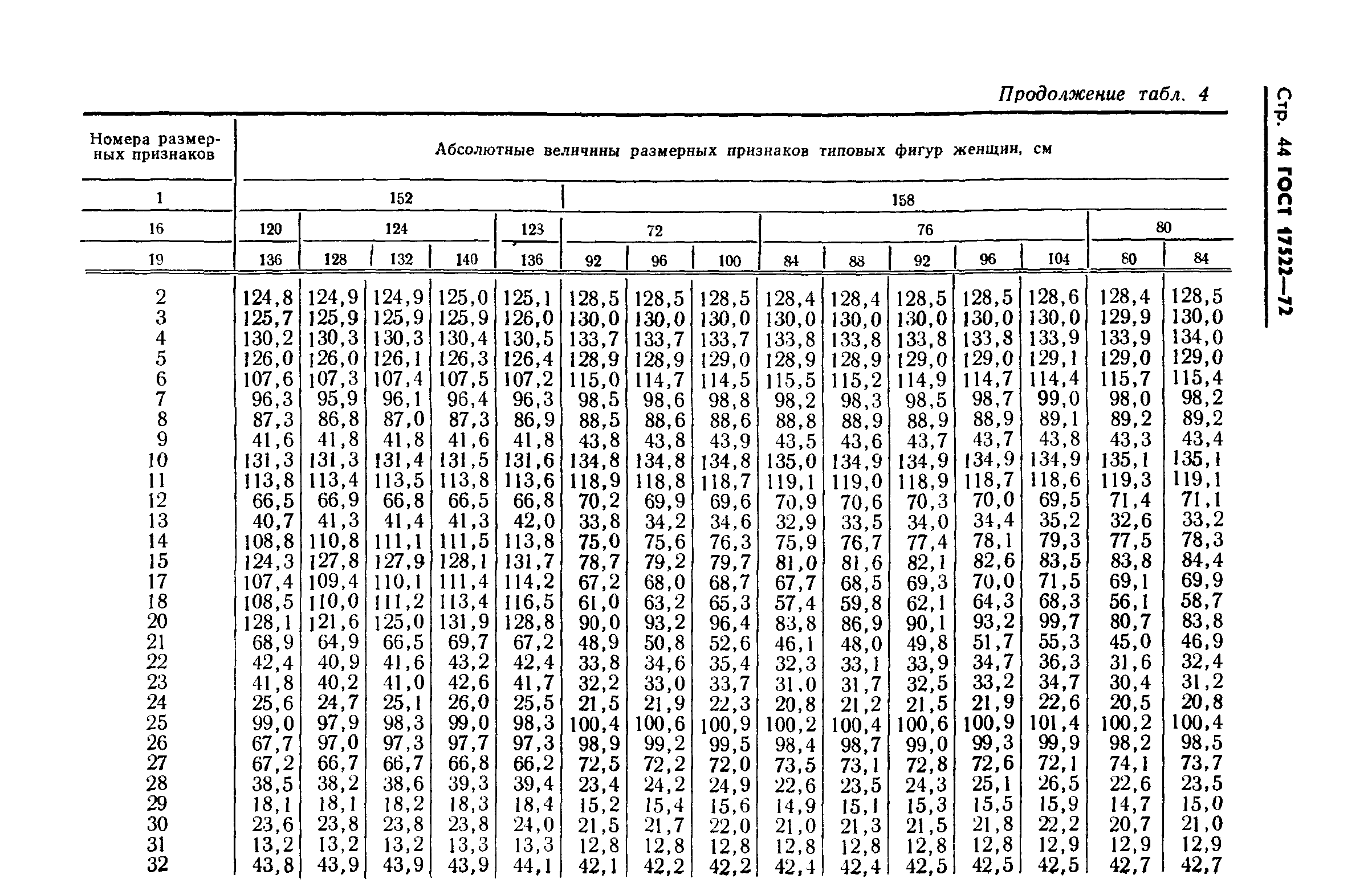 ГОСТ 17522-72