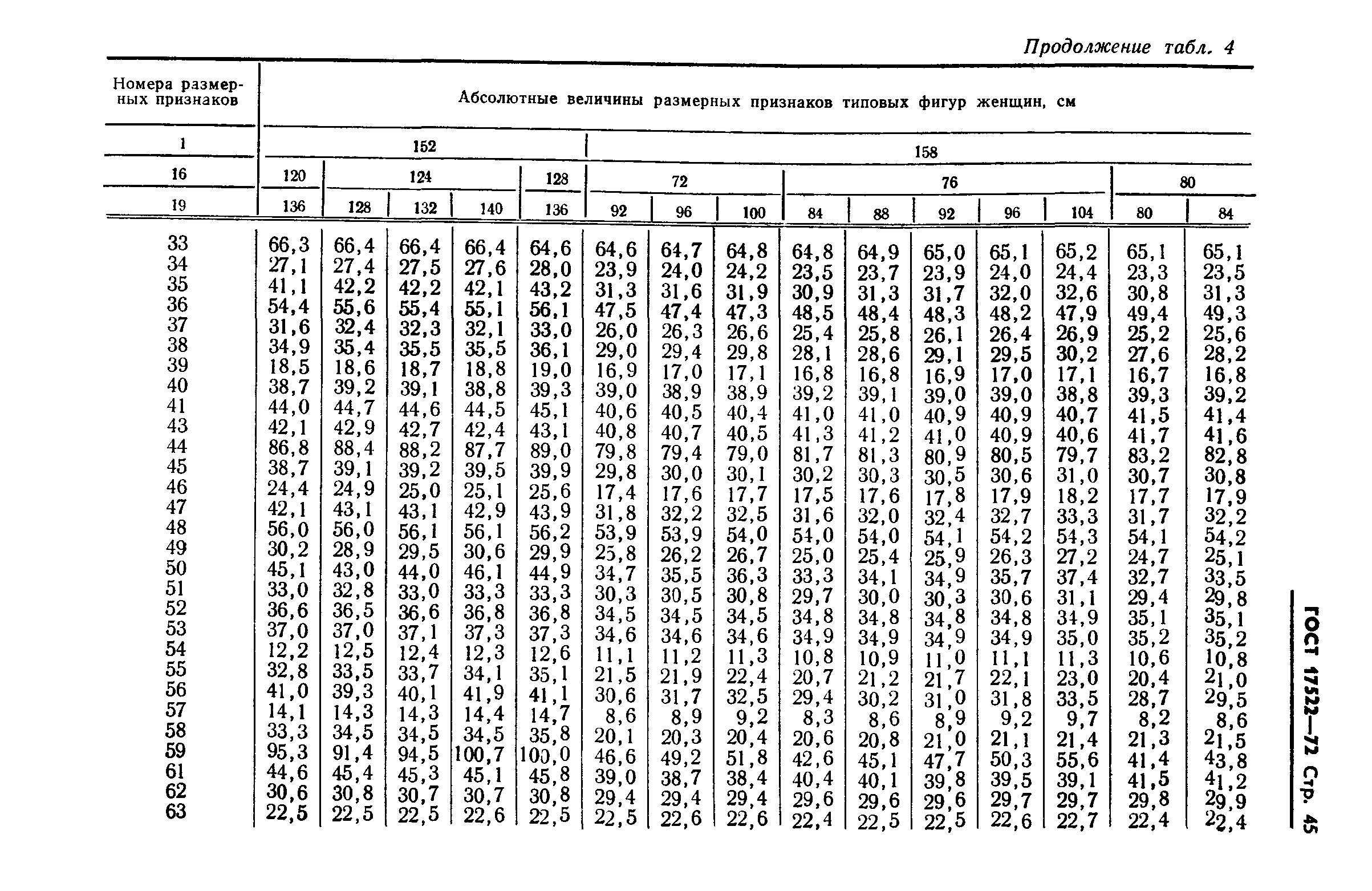 ГОСТ 17522-72