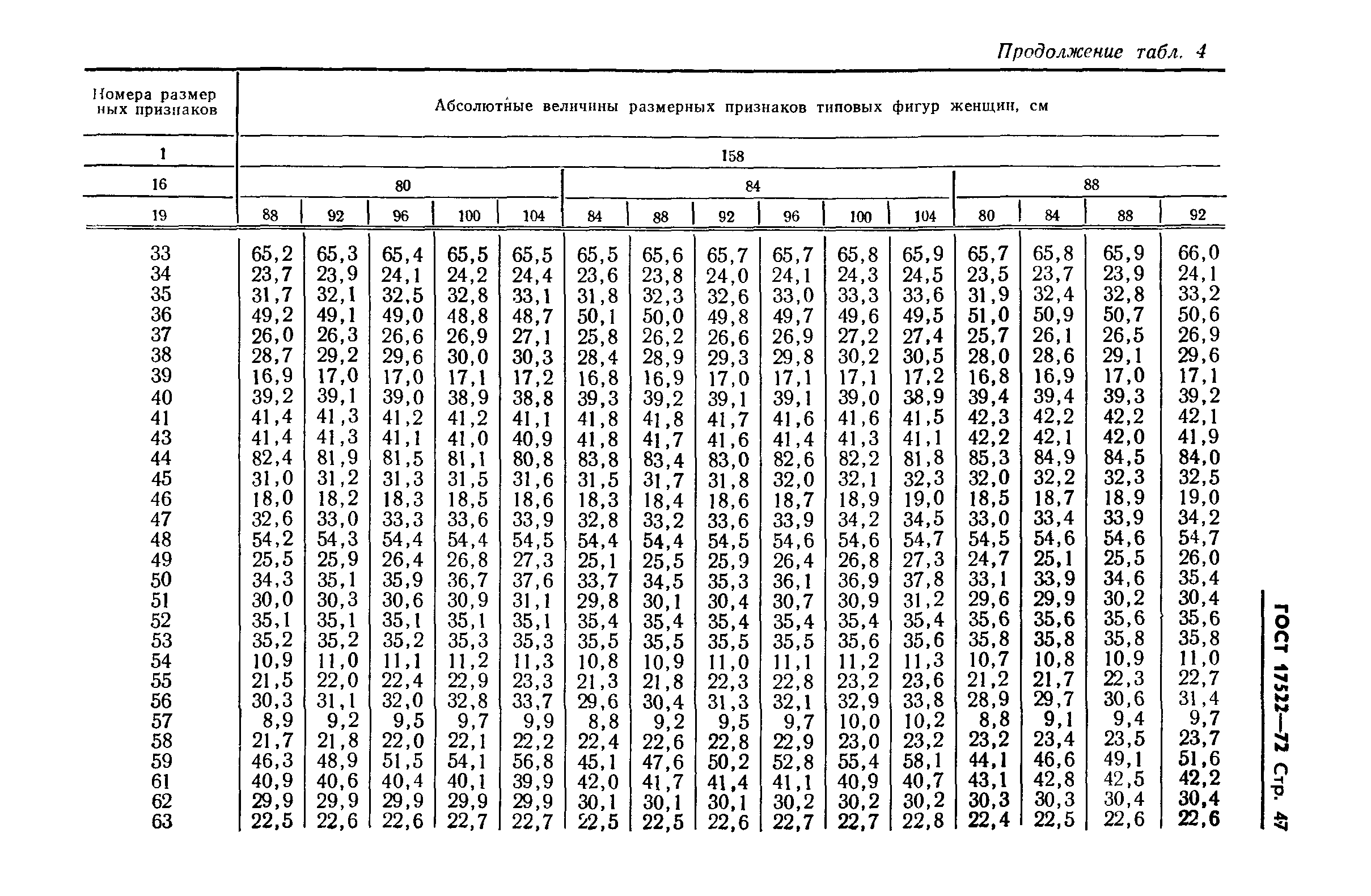 ГОСТ 17522-72