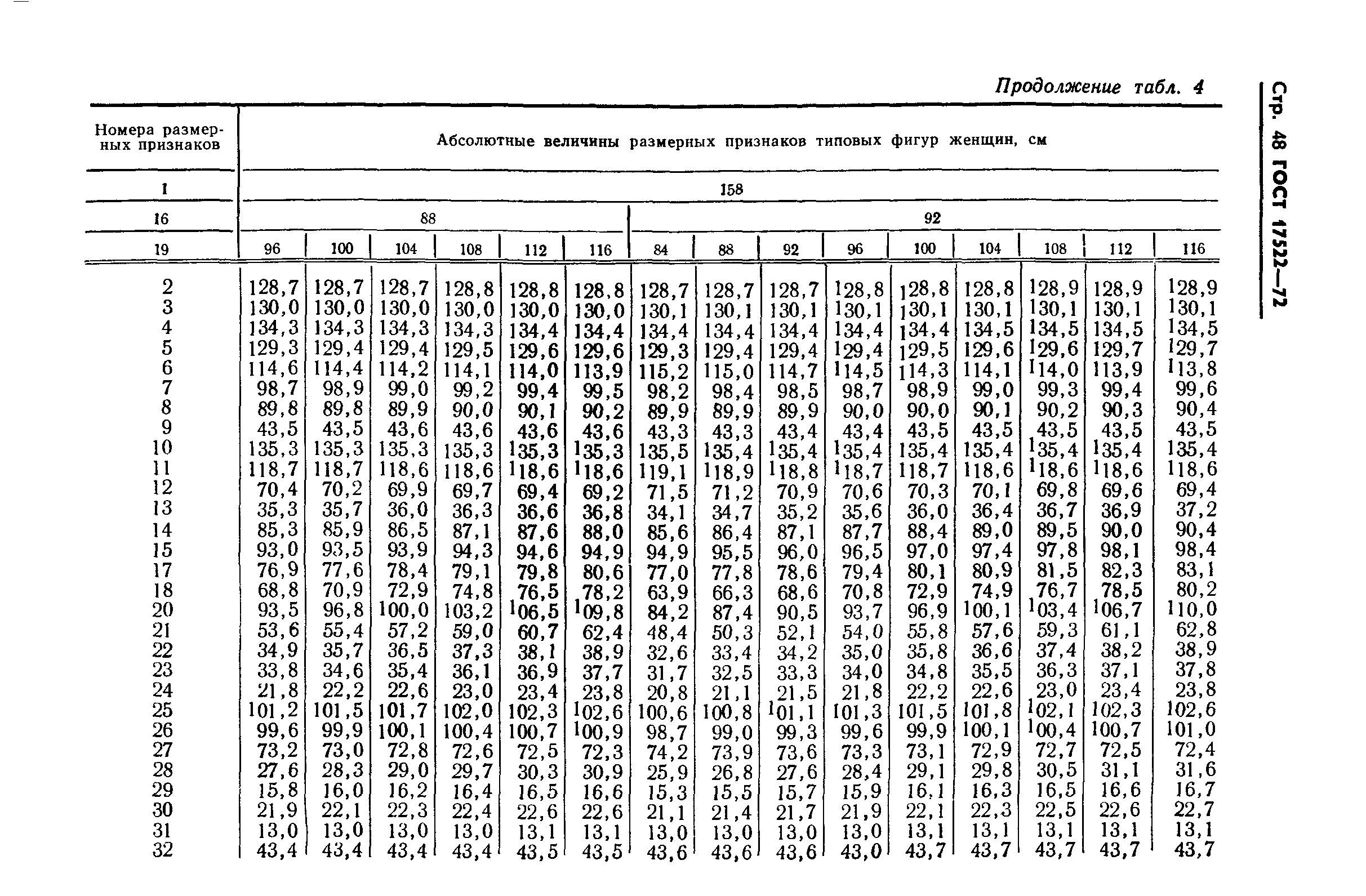 ГОСТ 17522-72